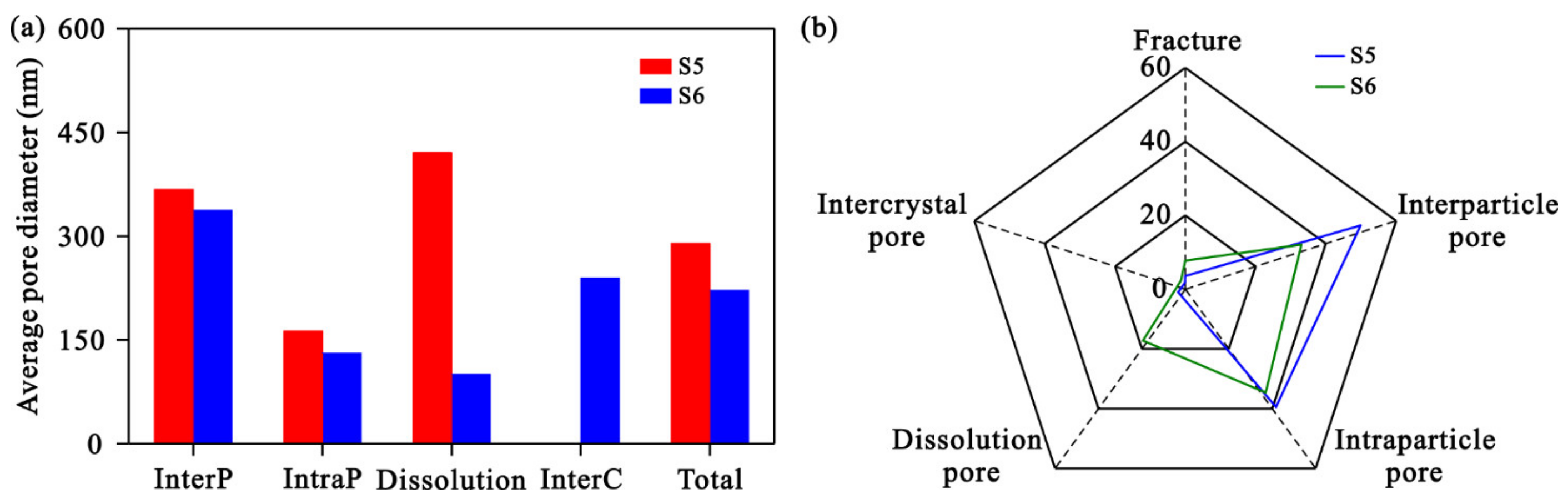 Processes 11 01120 g011 Processes 11 01120 g011