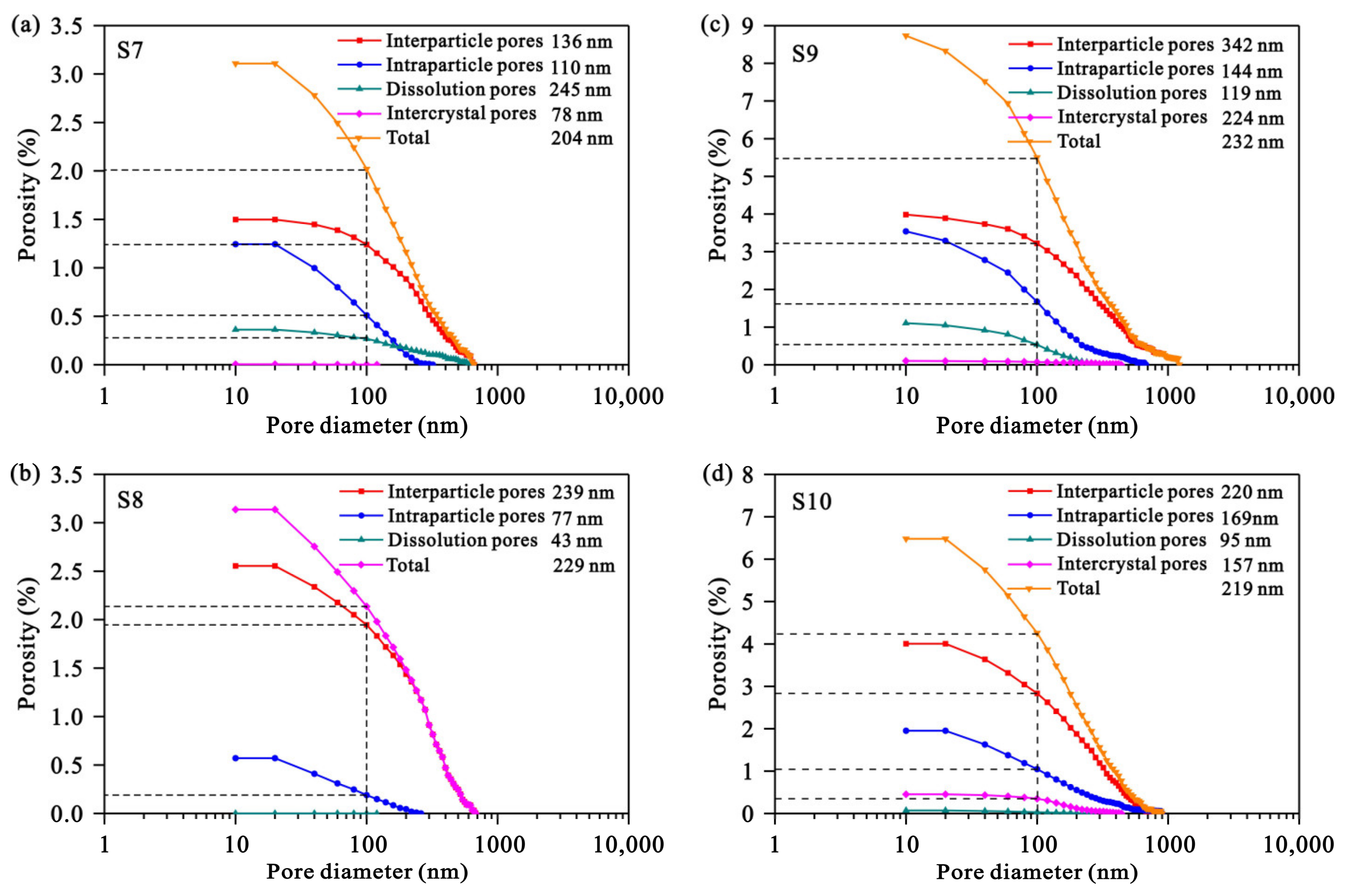 Processes 11 01120 g014 Processes 11 01120 g014