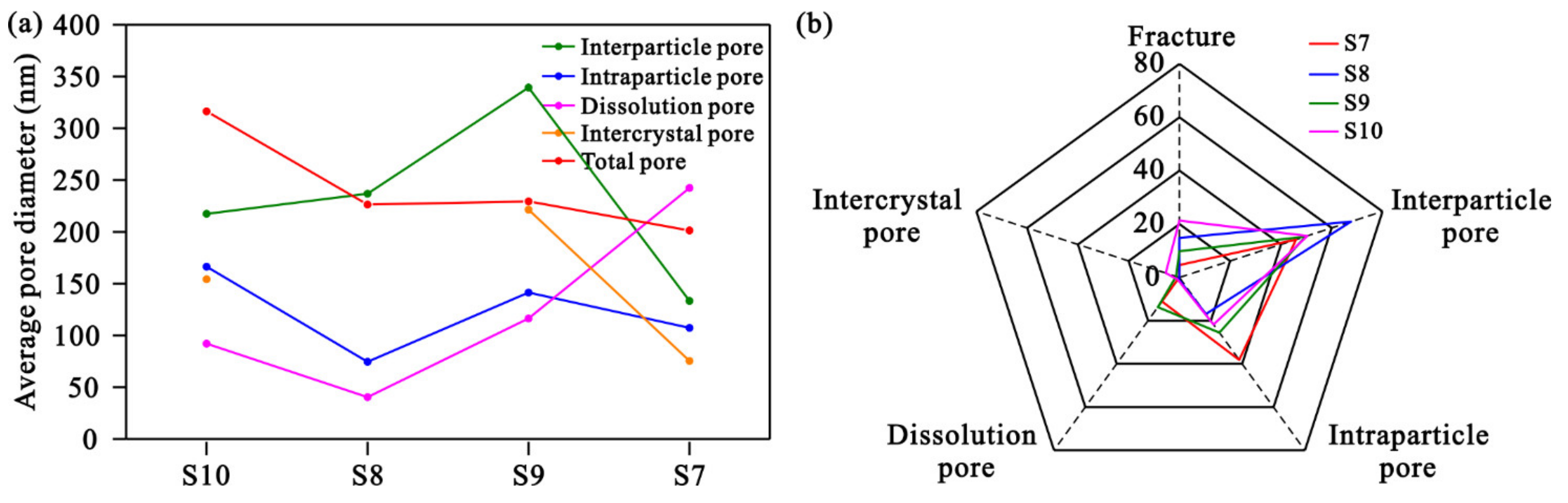 Processes 11 01120 g015 Processes 11 01120 g015