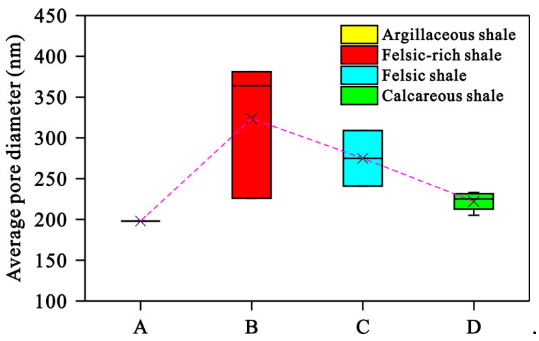 Processes 11 01120 g017 Processes 11 01120 g017
