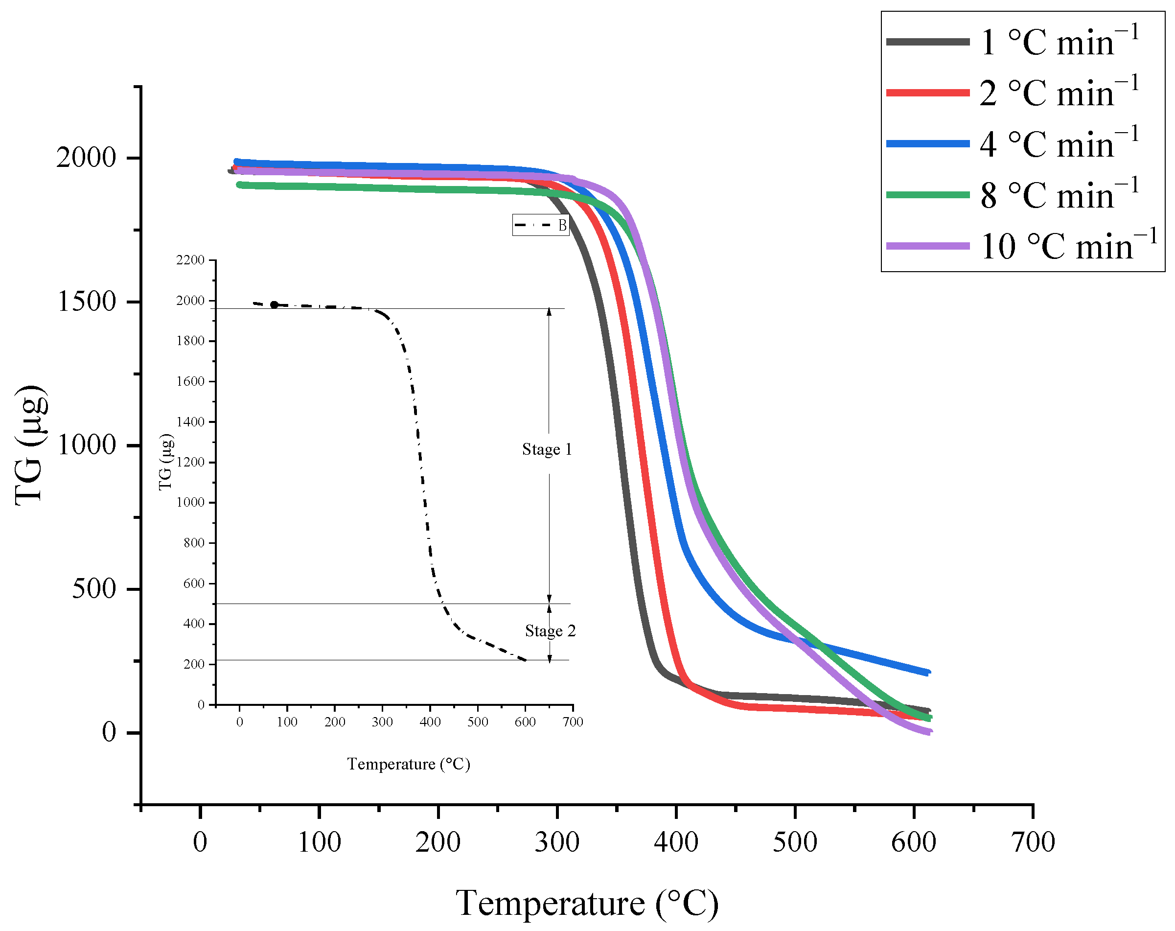 Processes 11 01121 g002a