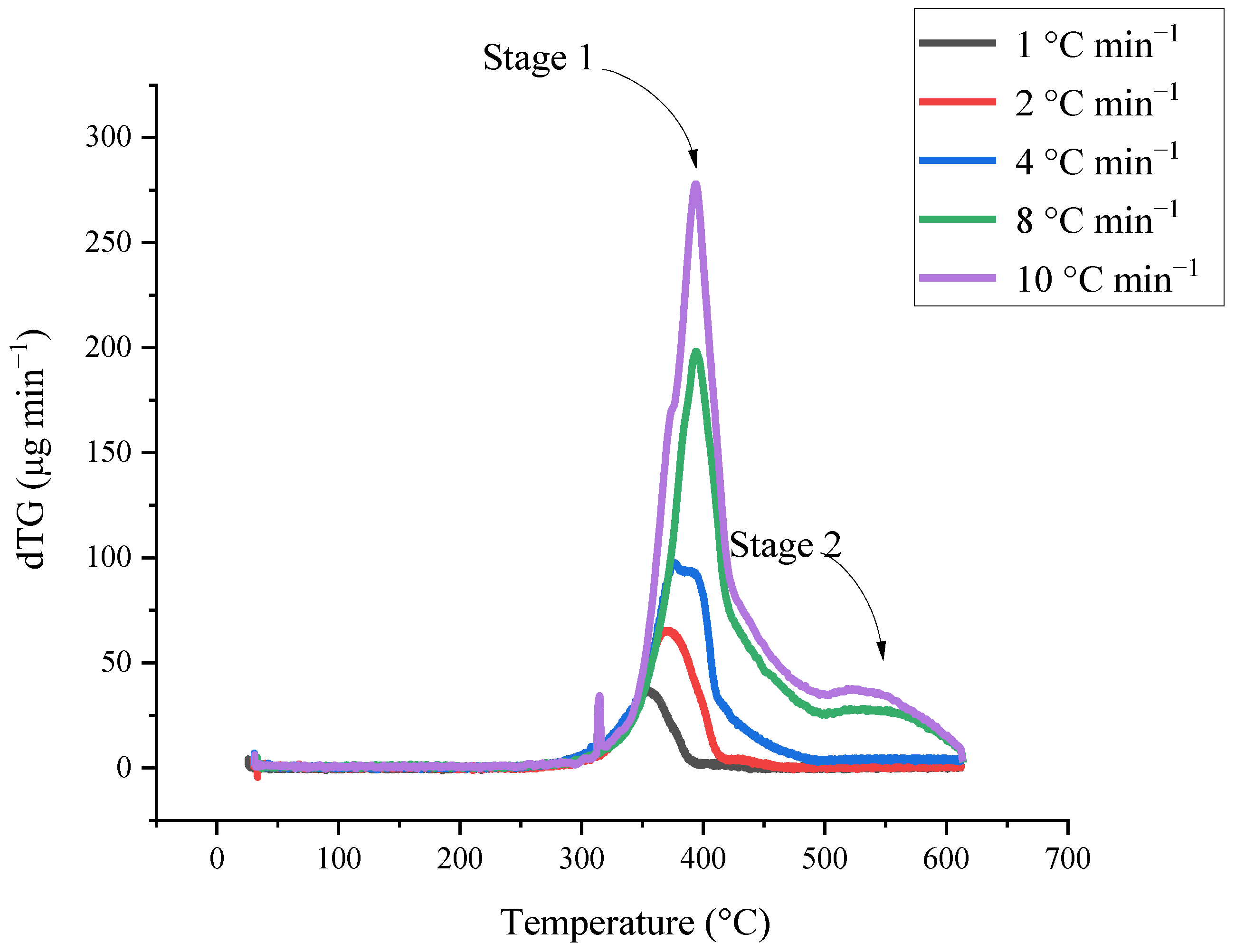 Processes 11 01121 g002b