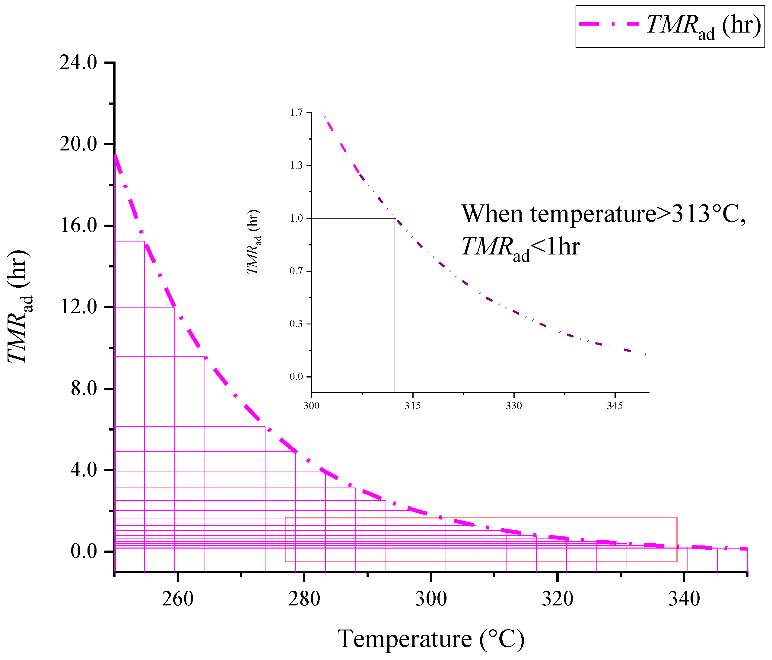 Processes 11 01121 g006