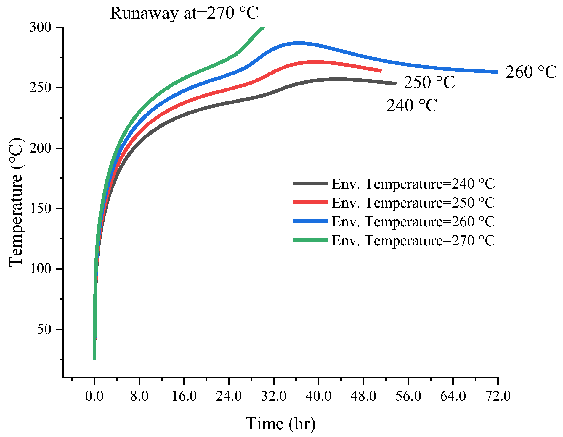 Processes 11 01121 g007