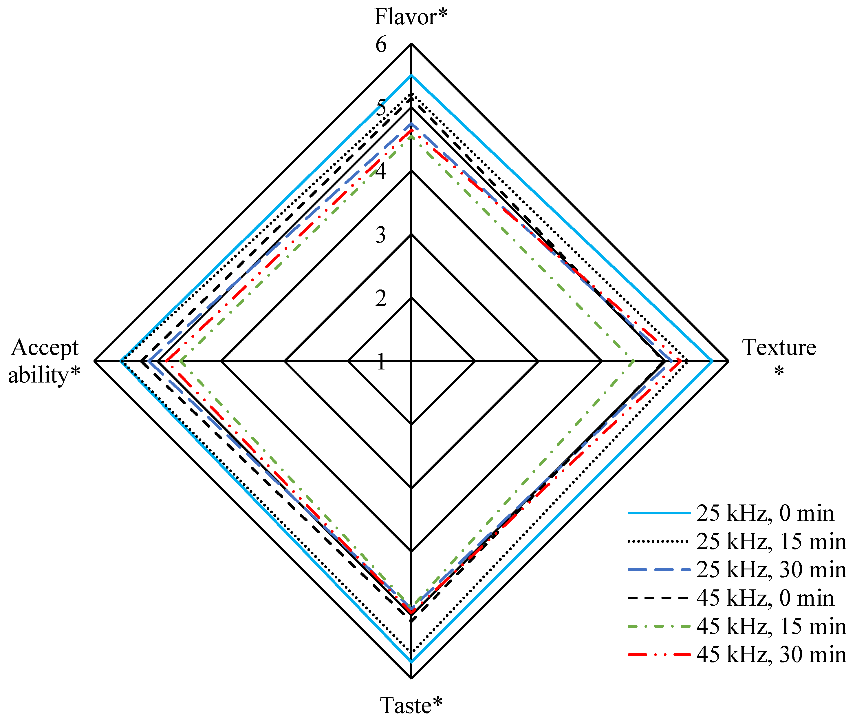 Processes 11 01122 g007 Processes 11 01122 g007
