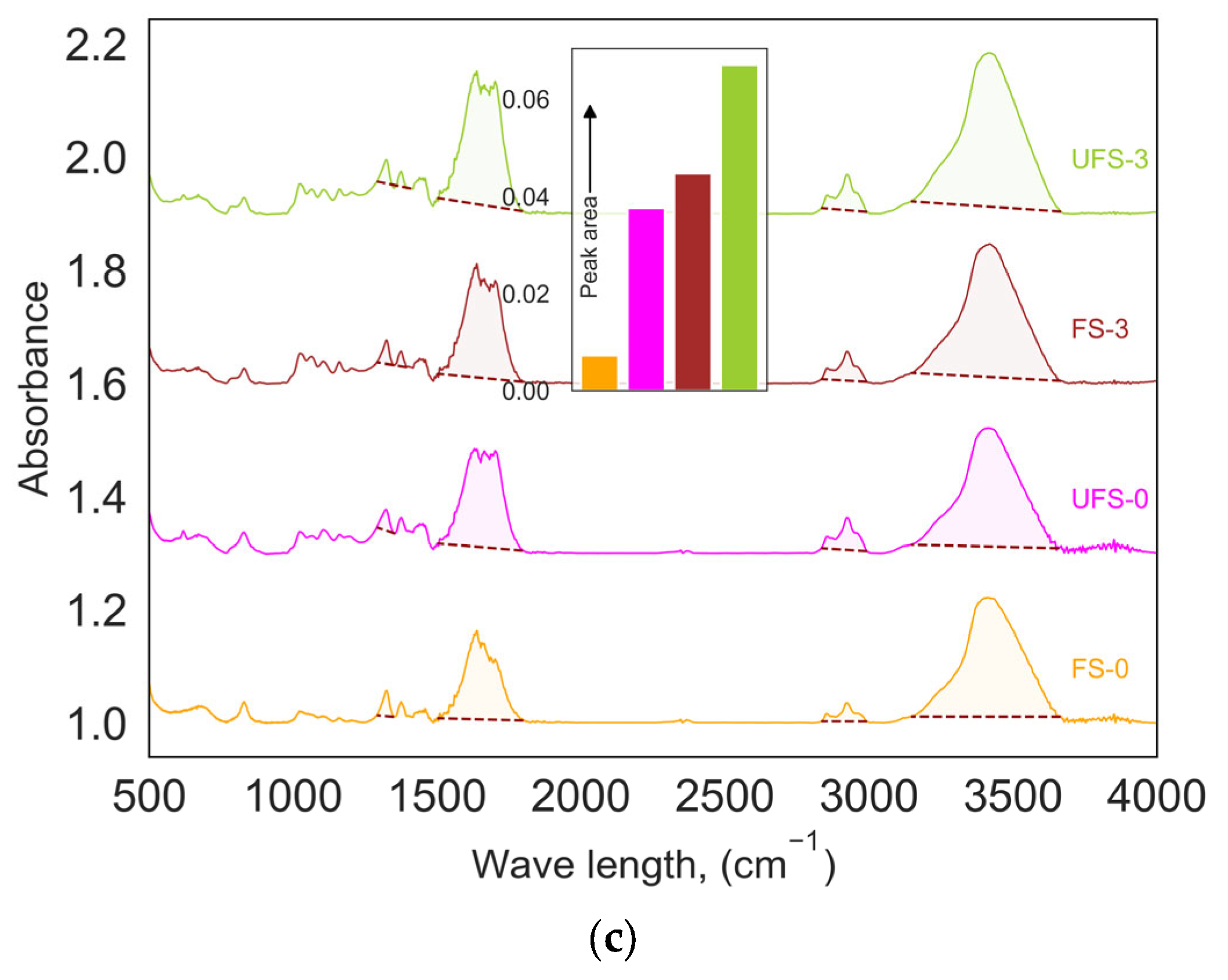 Processes 11 01123 g003b