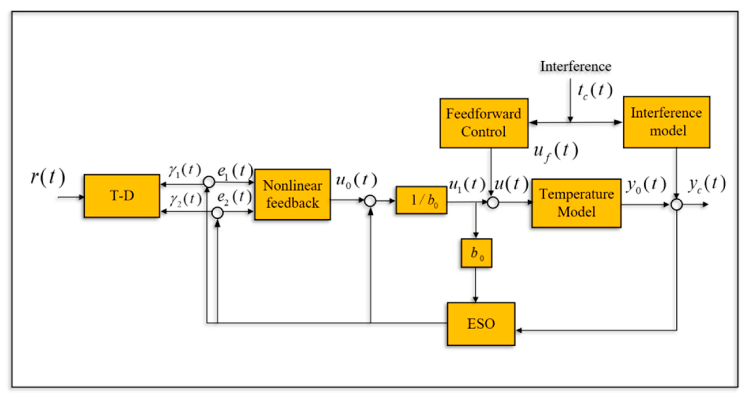 Processes 11 01125 g005