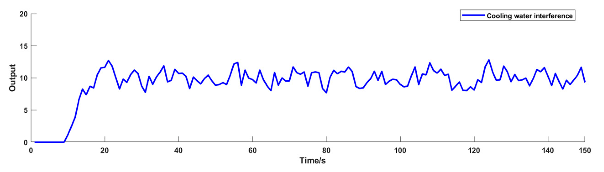 Processes 11 01125 g007