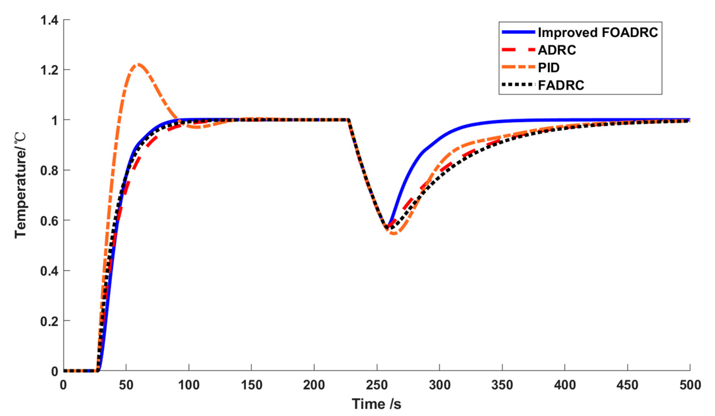 Processes 11 01125 g009