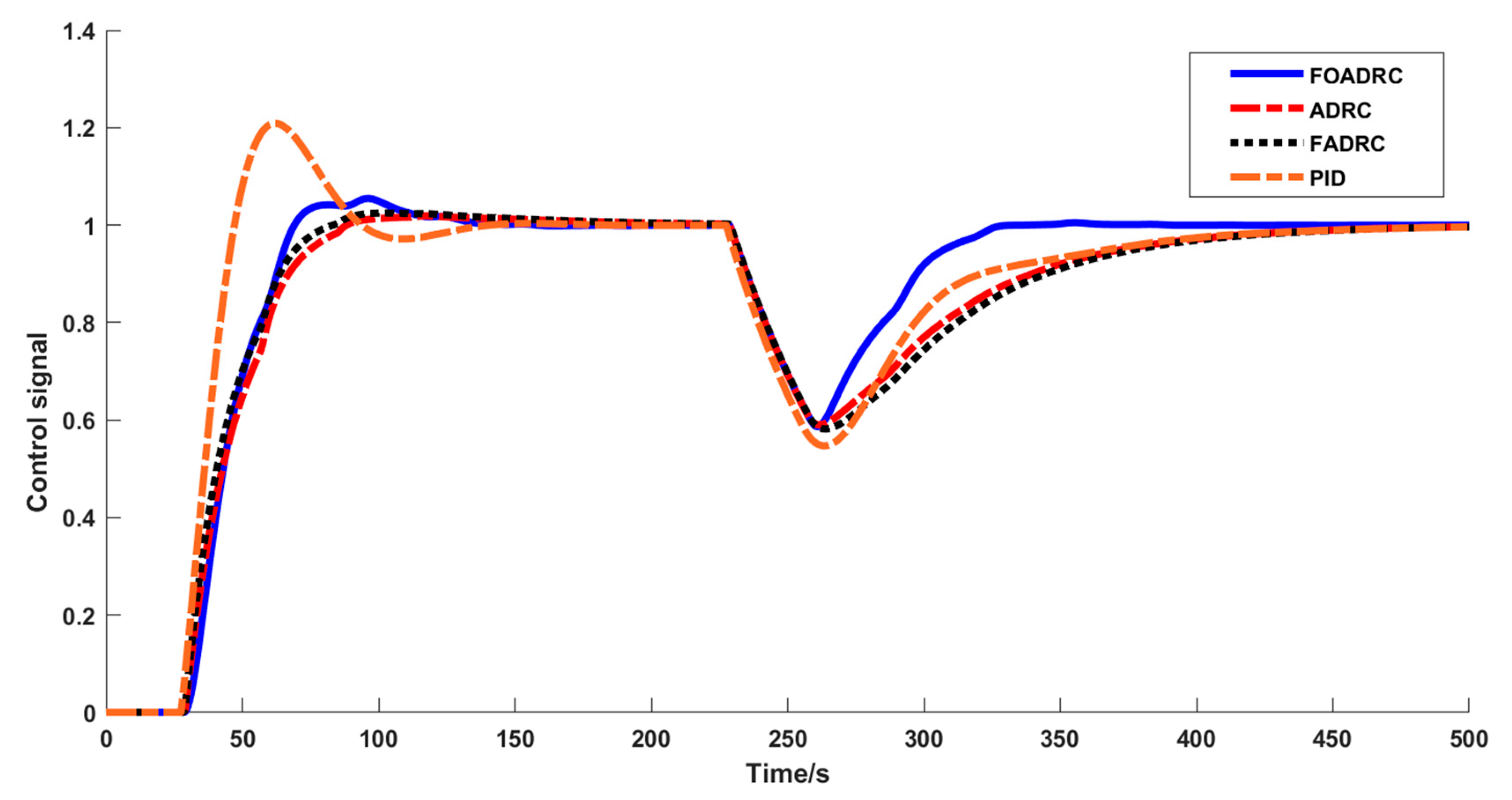 Processes 11 01125 g011
