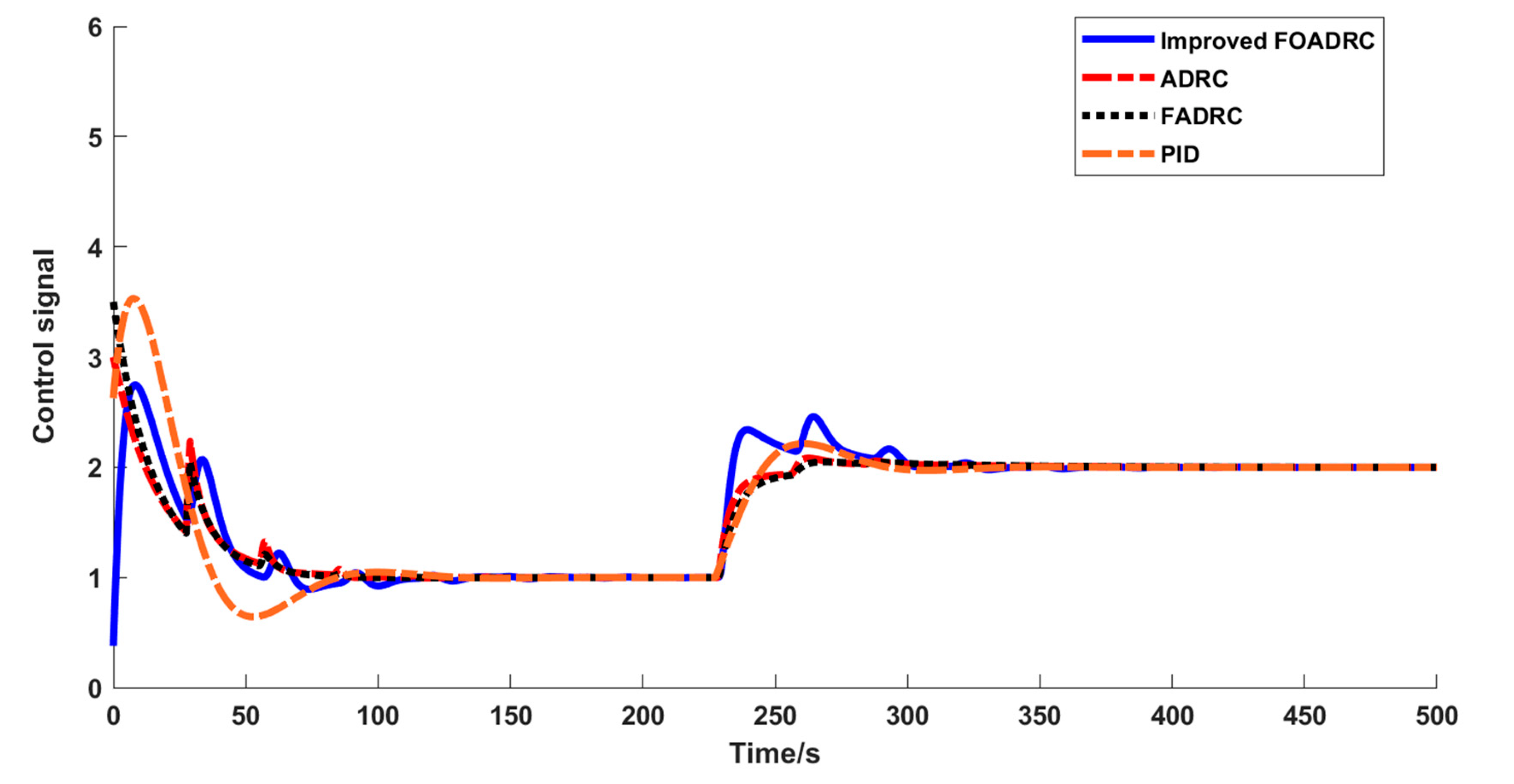 Processes 11 01125 g012