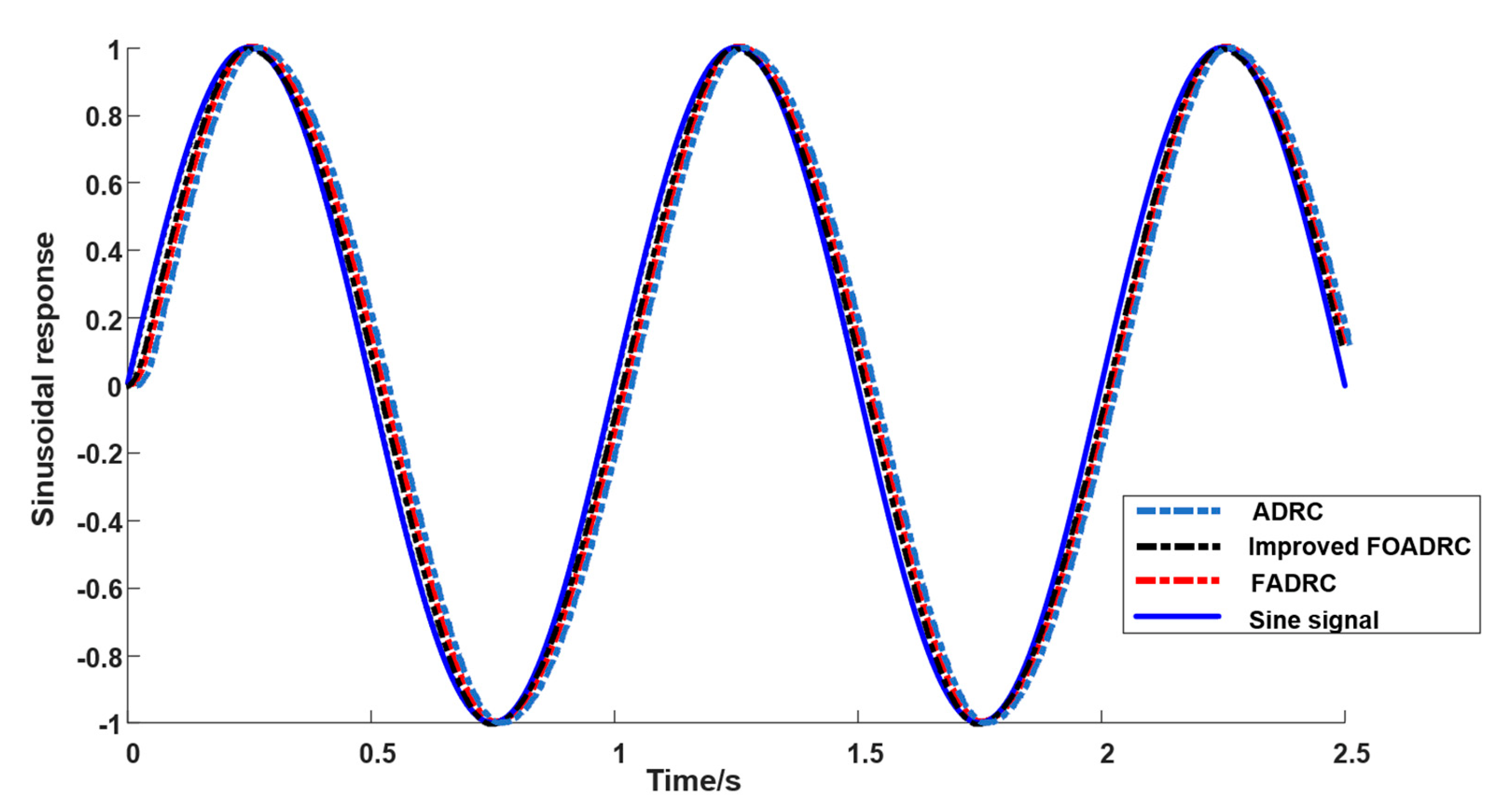 Processes 11 01125 g013