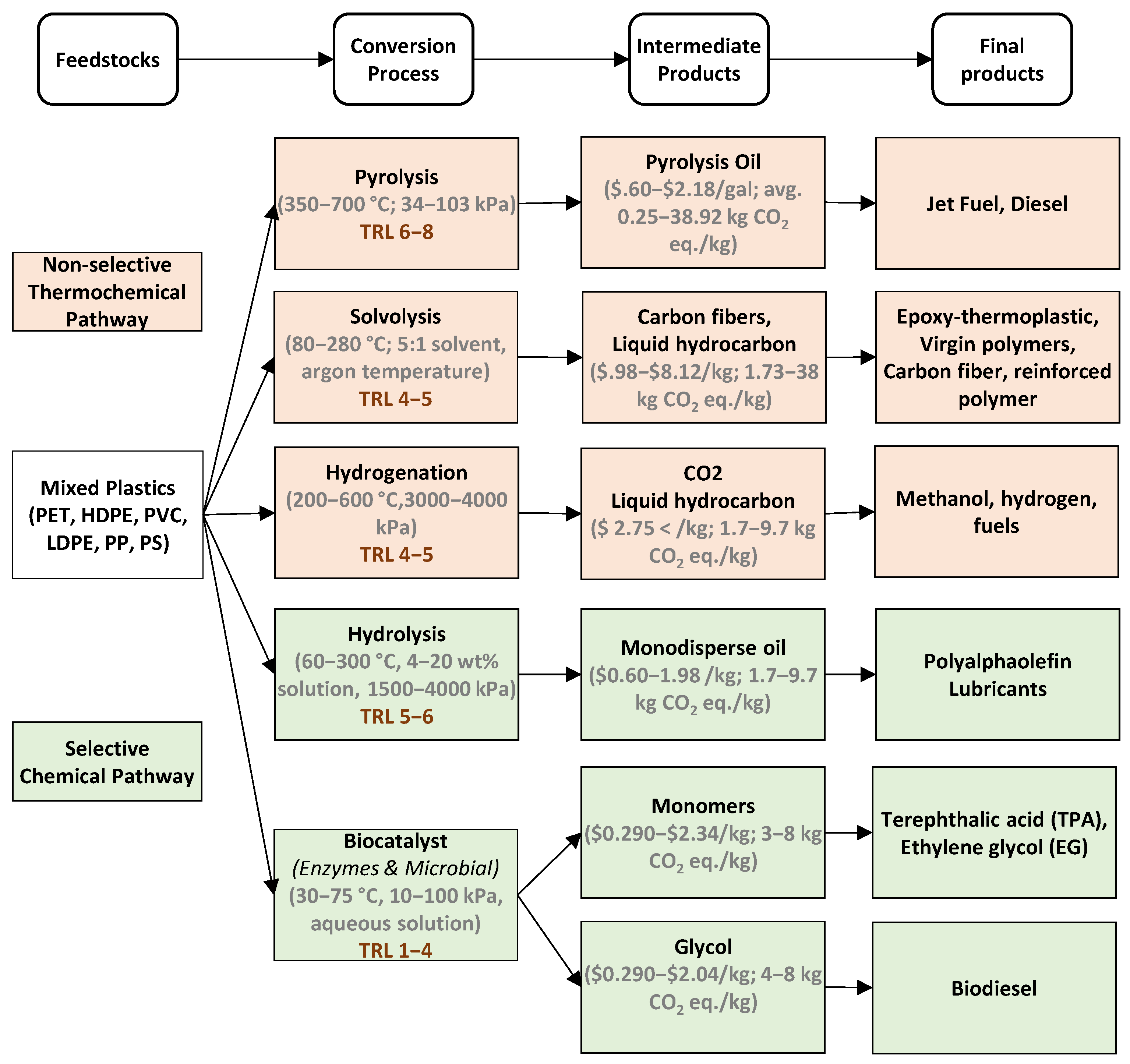 Processes 11 01126 g001 Processes 11 01126 g001