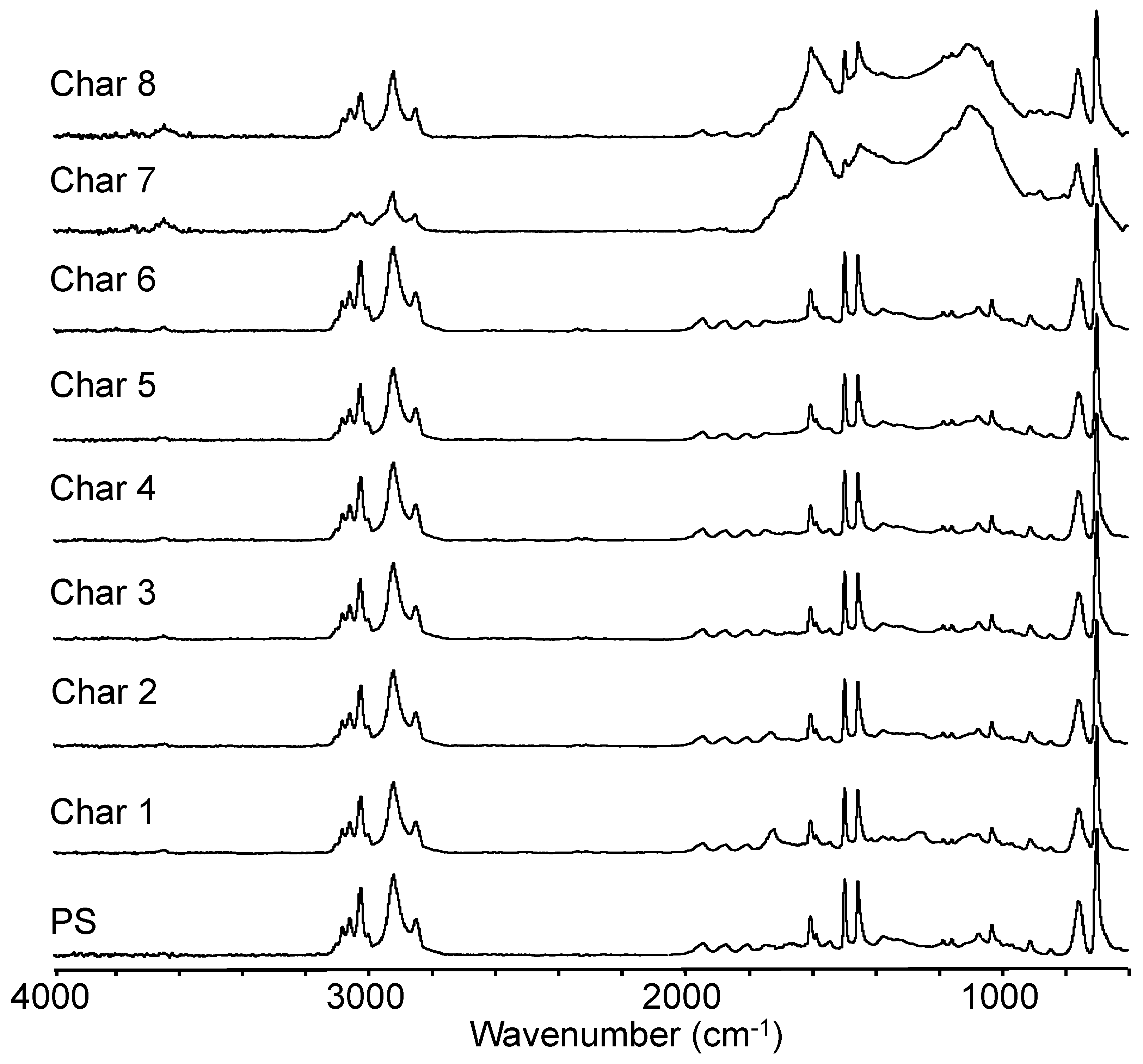 Processes 11 01126 g007 Processes 11 01126 g007