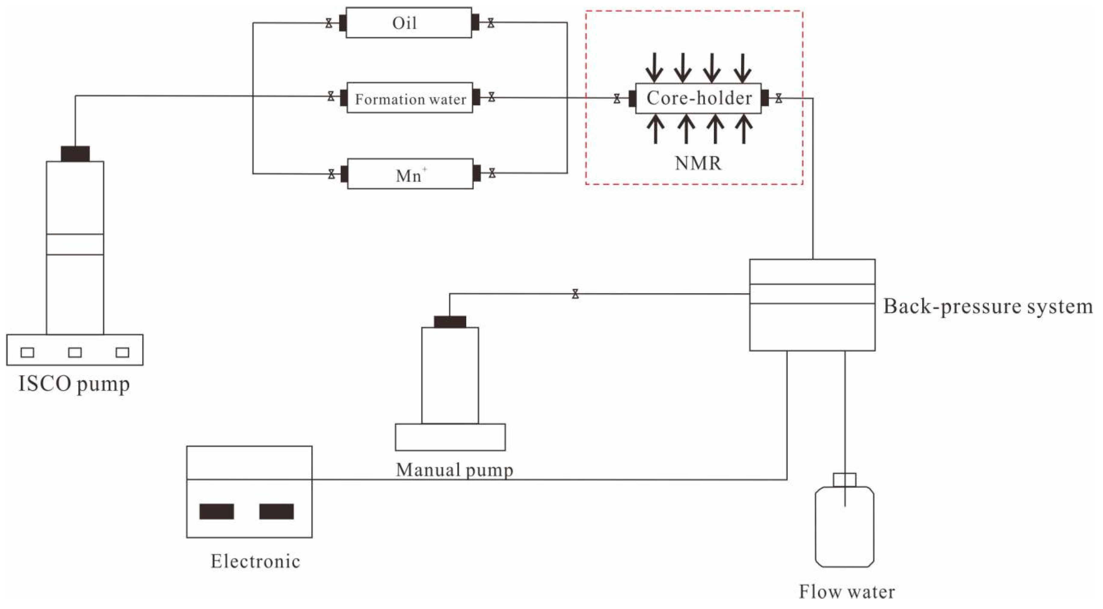 Processes 11 01127 g001