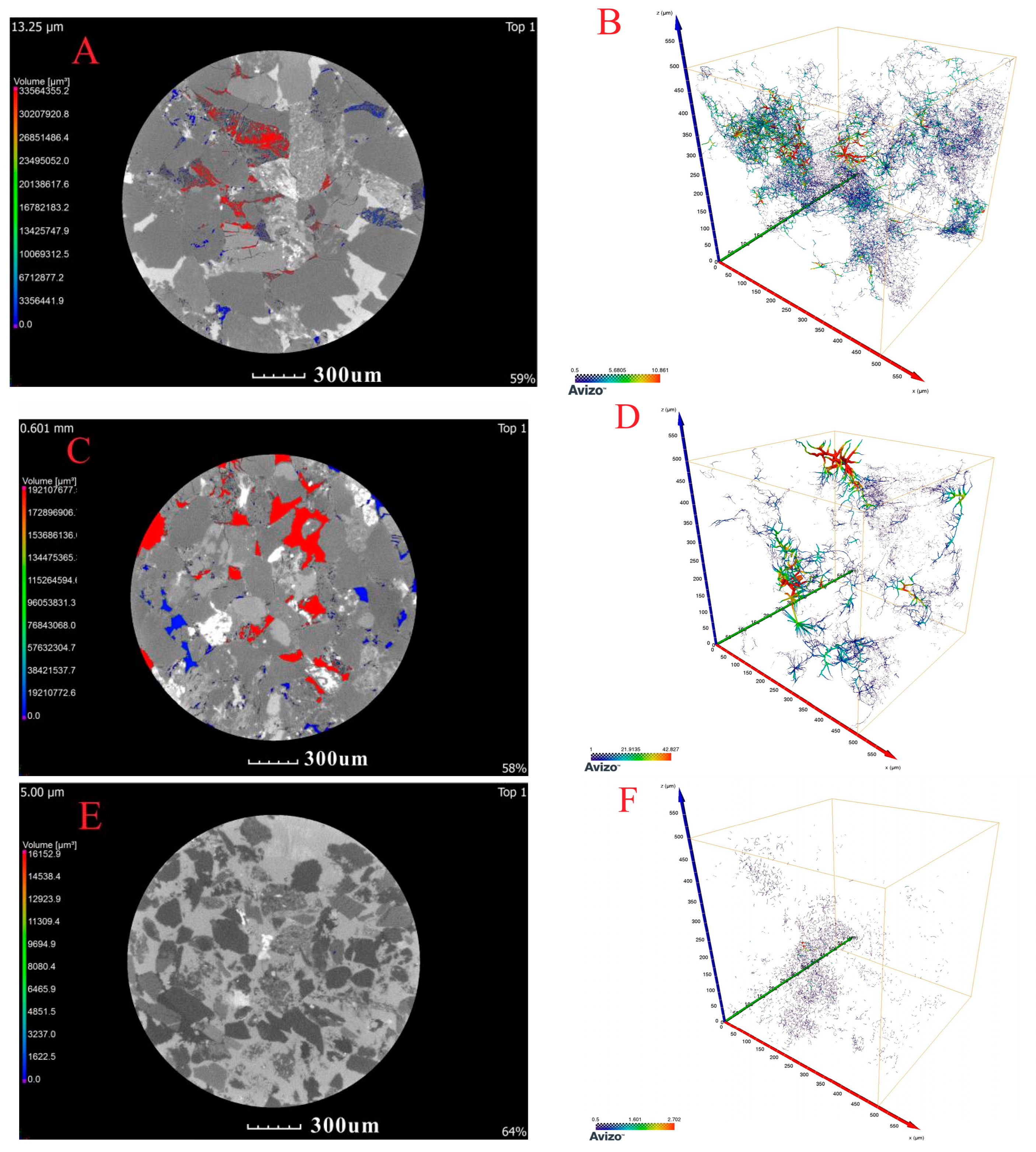 Processes 11 01127 g003