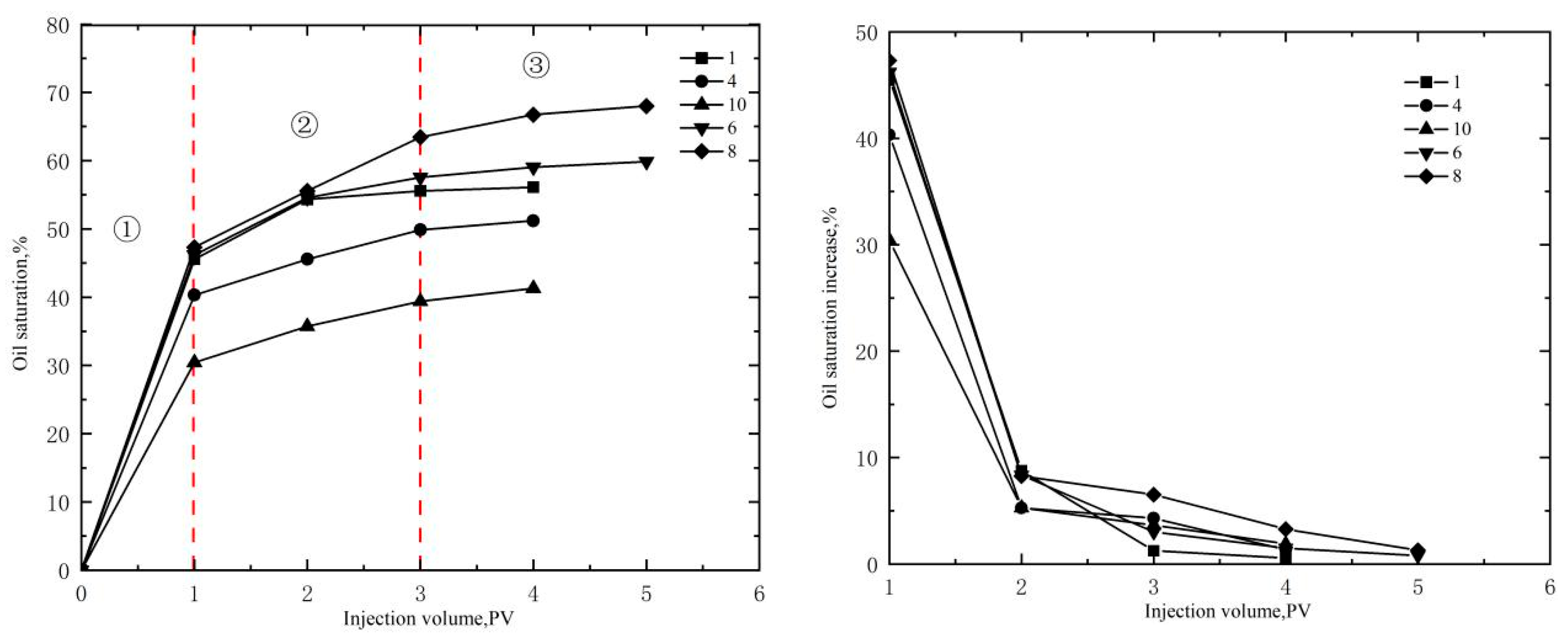 Processes 11 01127 g005