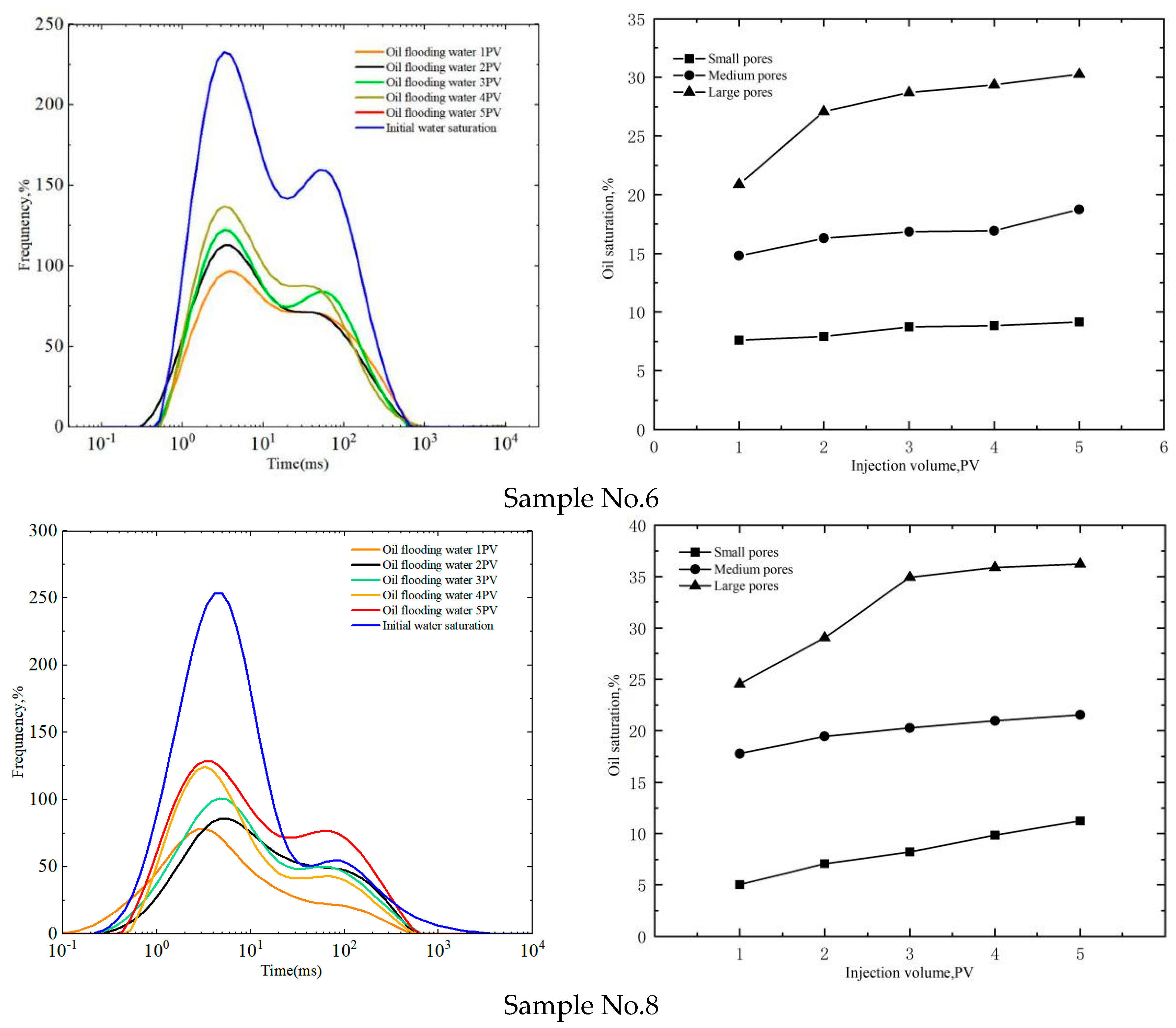 Processes 11 01127 g006