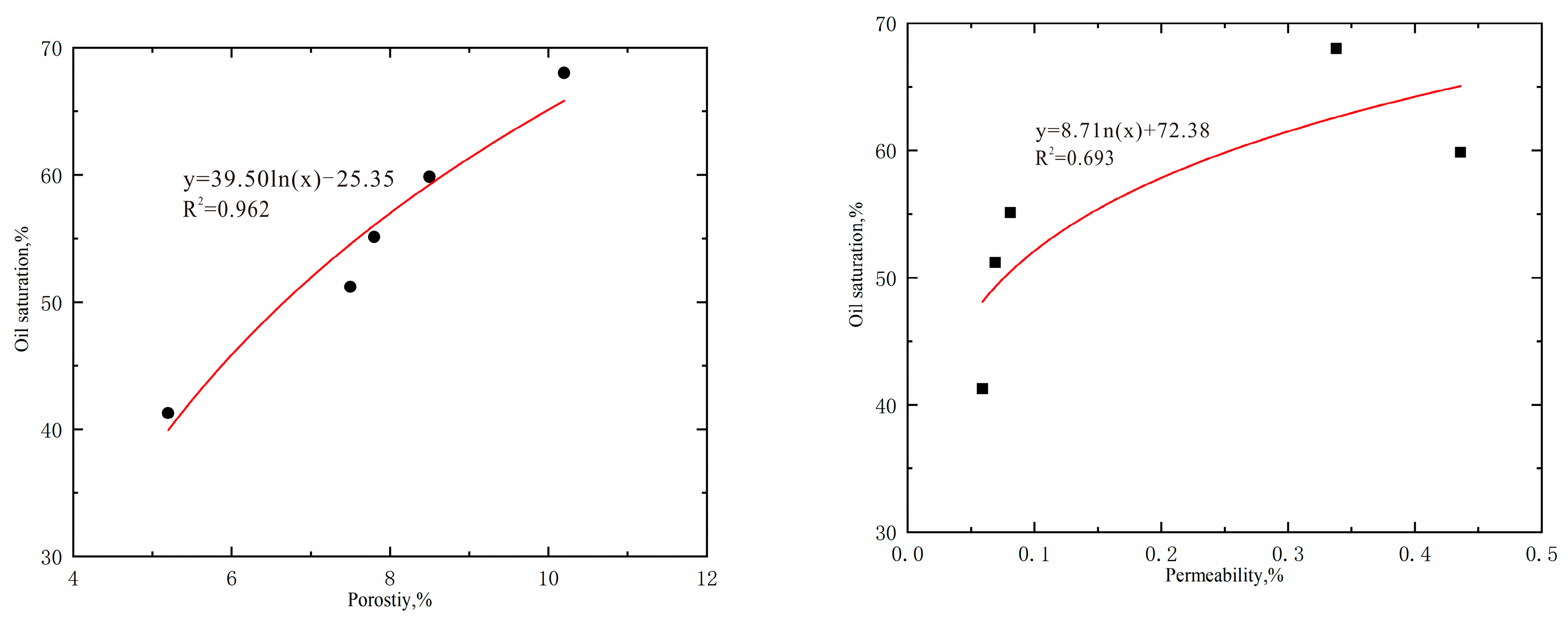 Processes 11 01127 g009