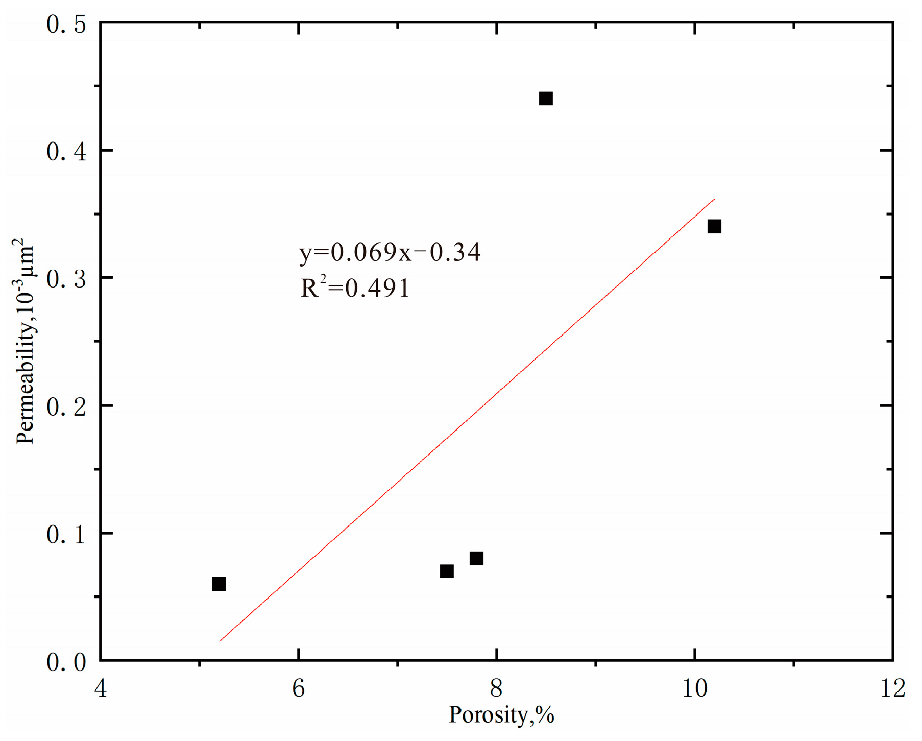 Processes 11 01127 g010
