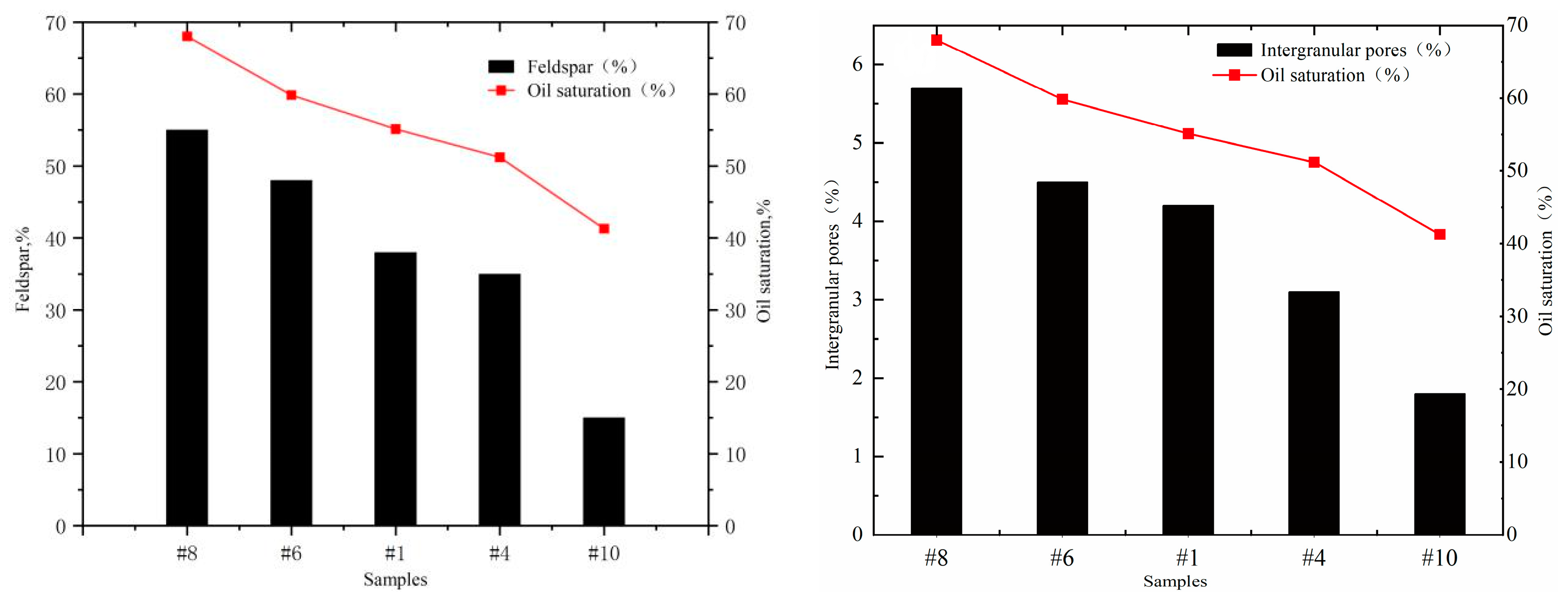 Processes 11 01127 g011