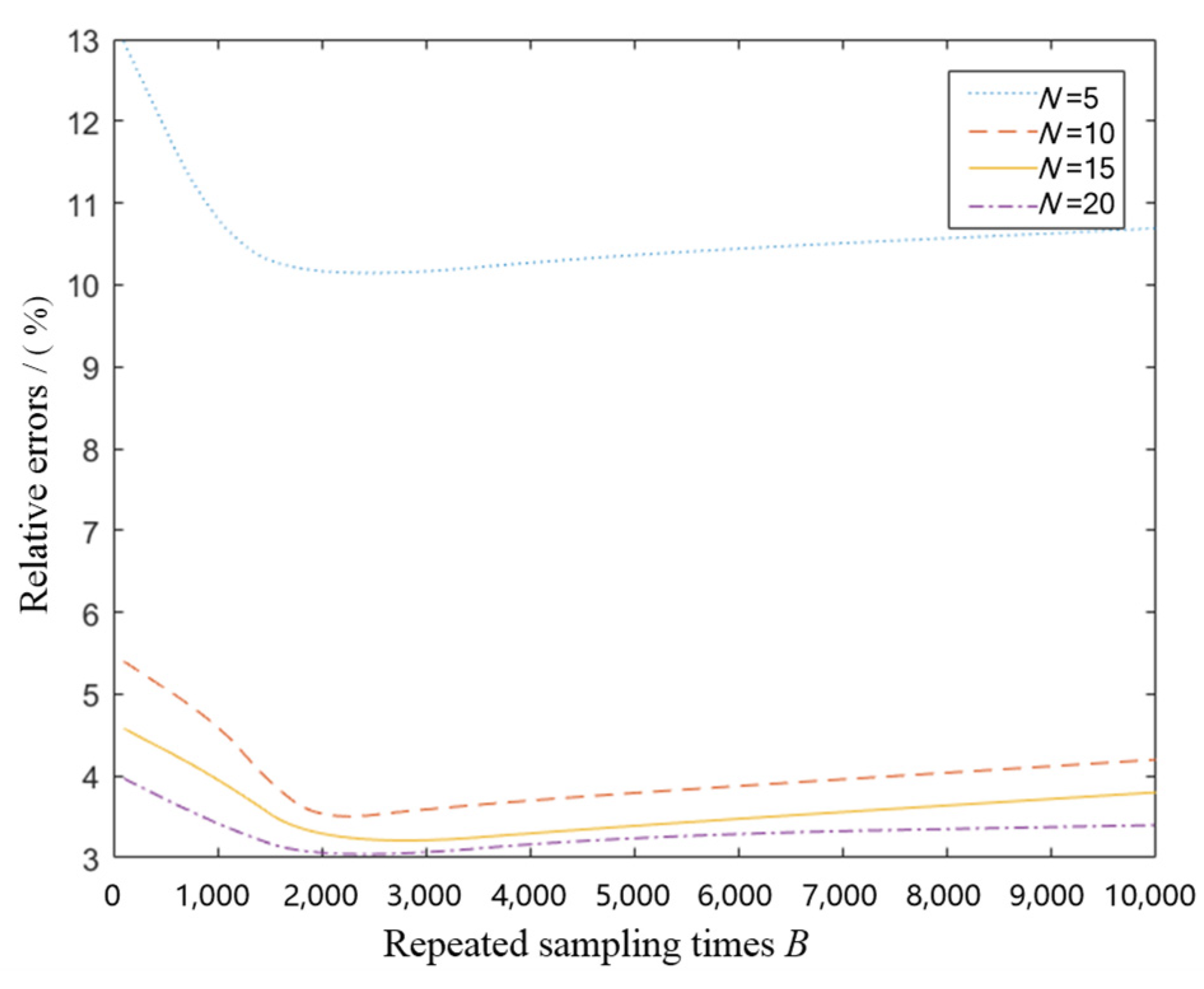 Processes 11 01128 g002