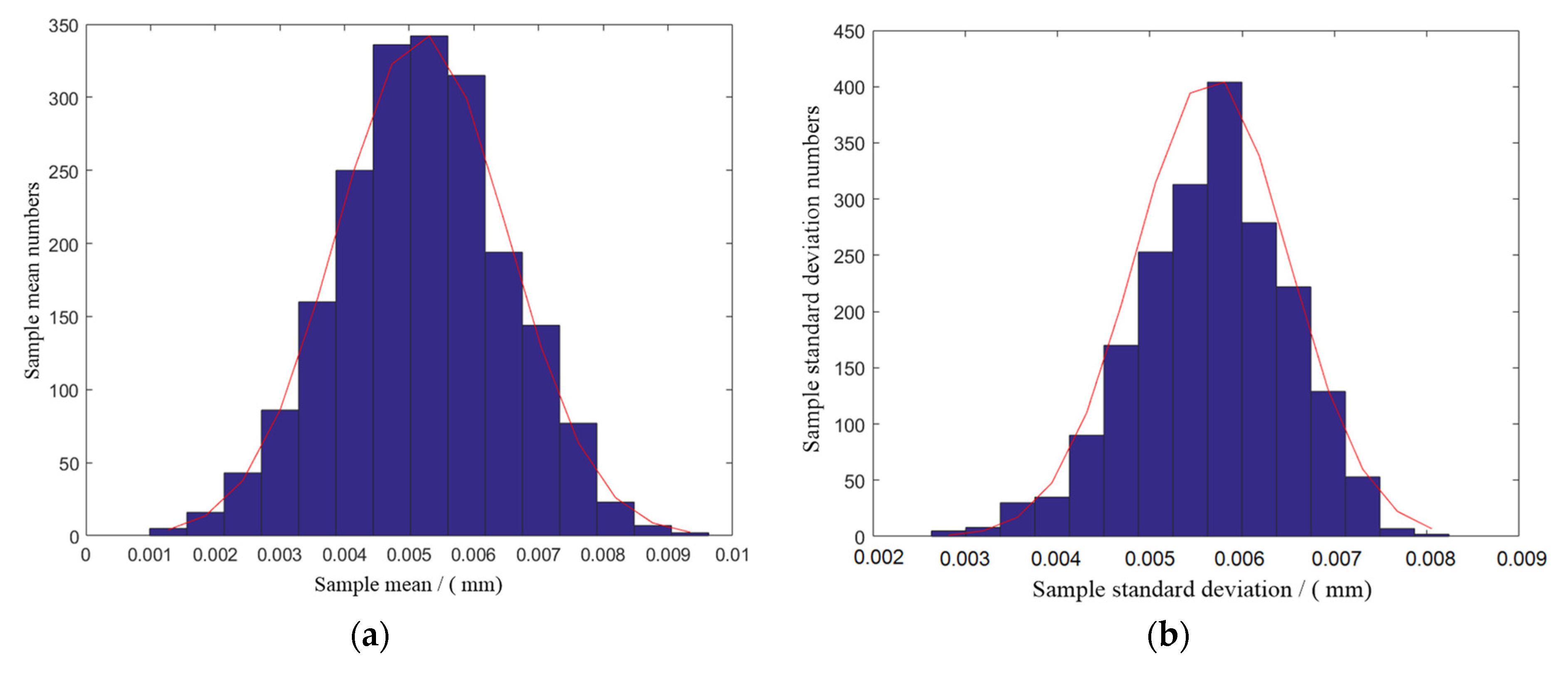 Processes 11 01128 g007