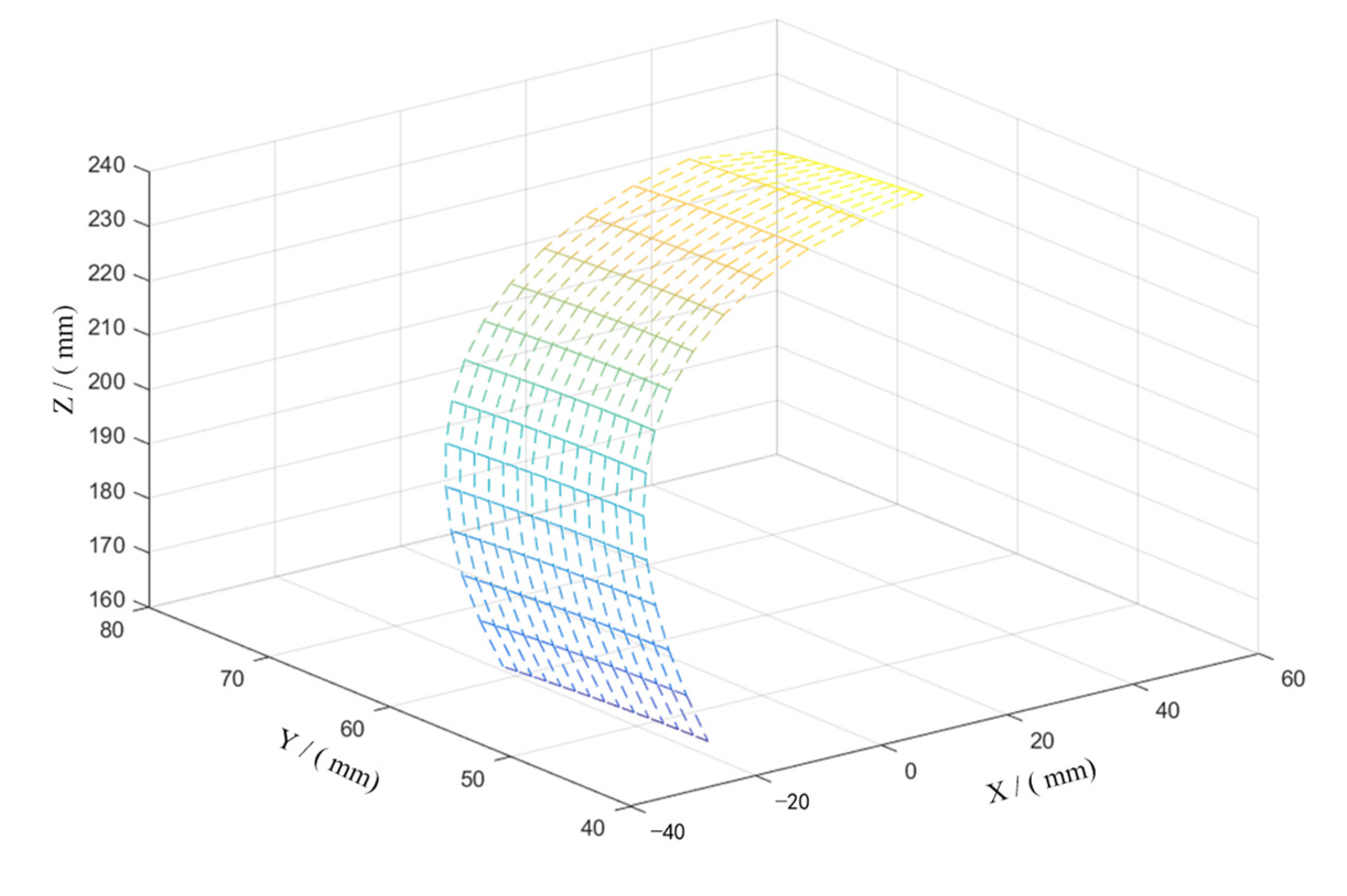 Processes 11 01128 g009