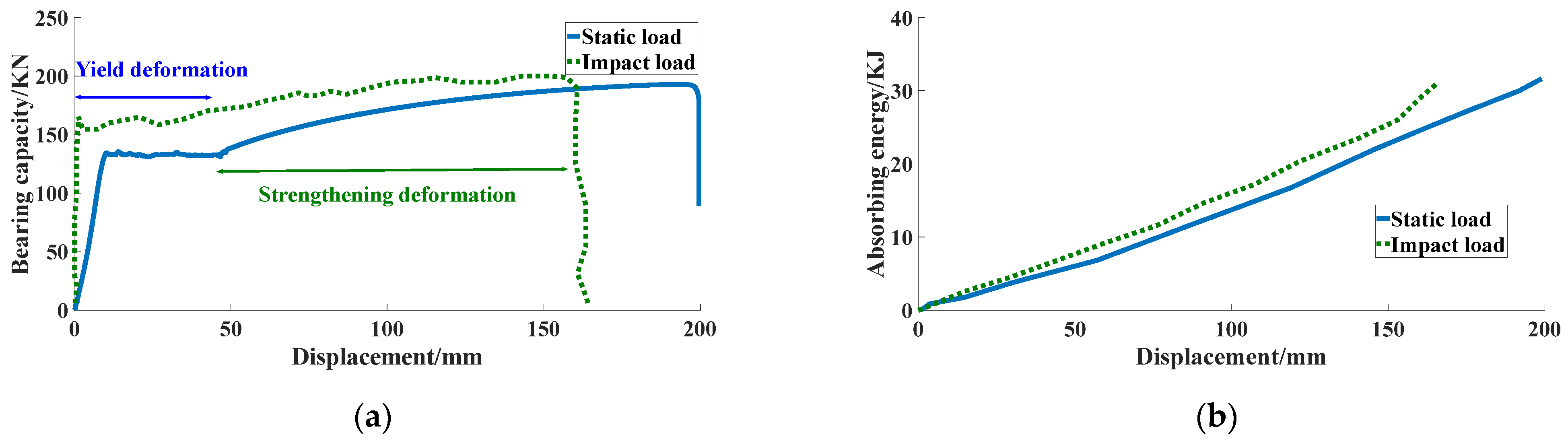Processes 11 01130 g010 550
