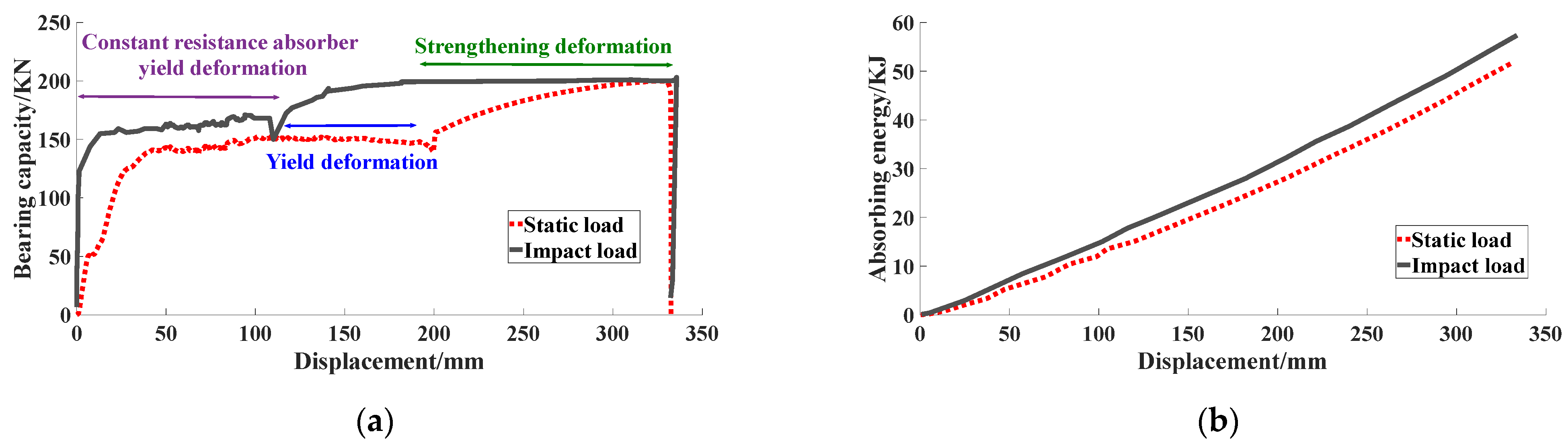 Processes 11 01130 g011 550