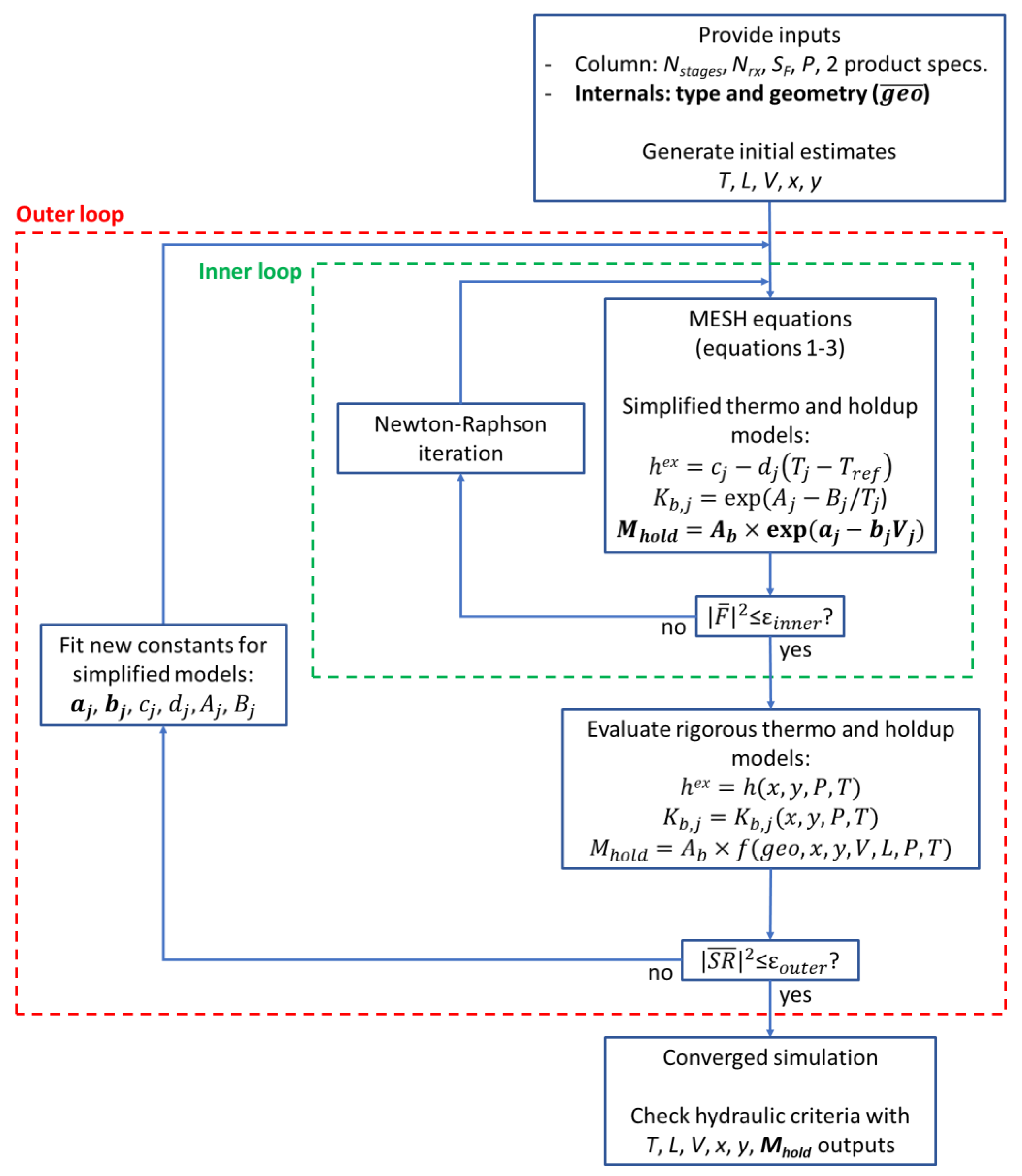 Processes 11 01131 g002