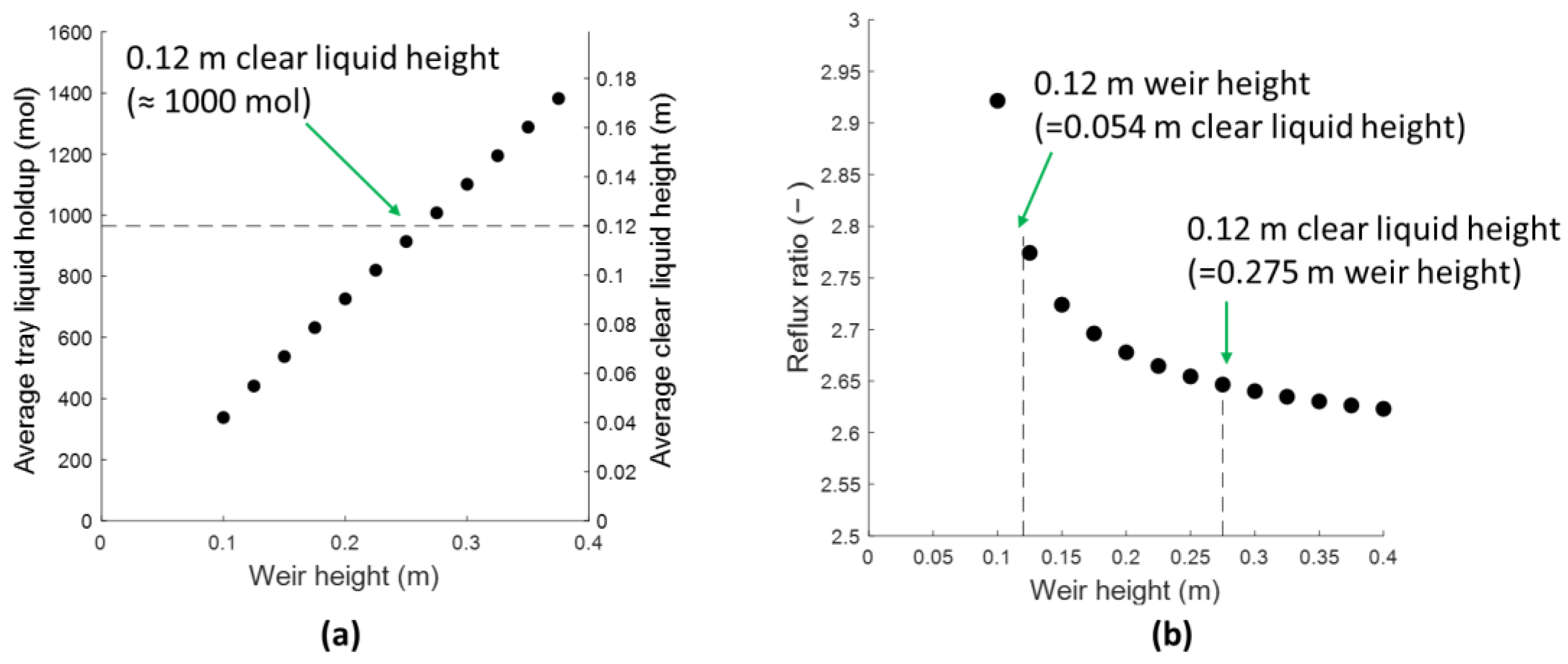 Processes 11 01131 g003