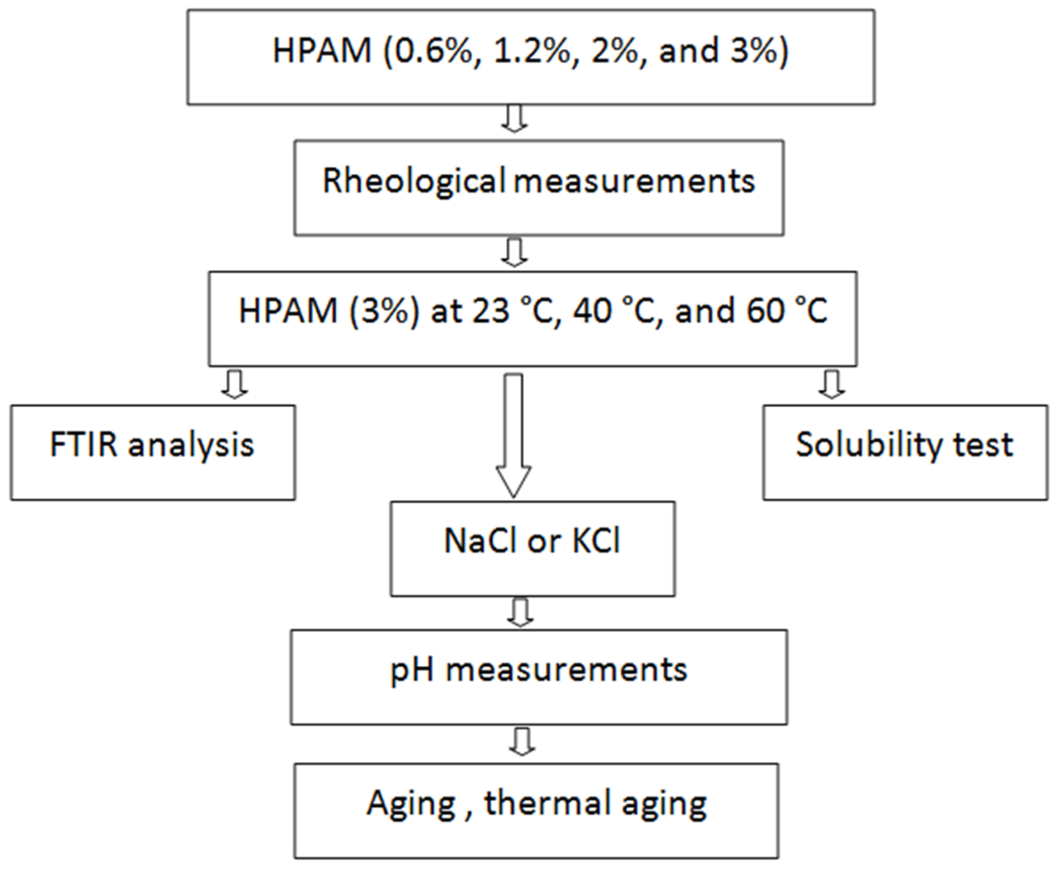 Processes 11 01133 g001
