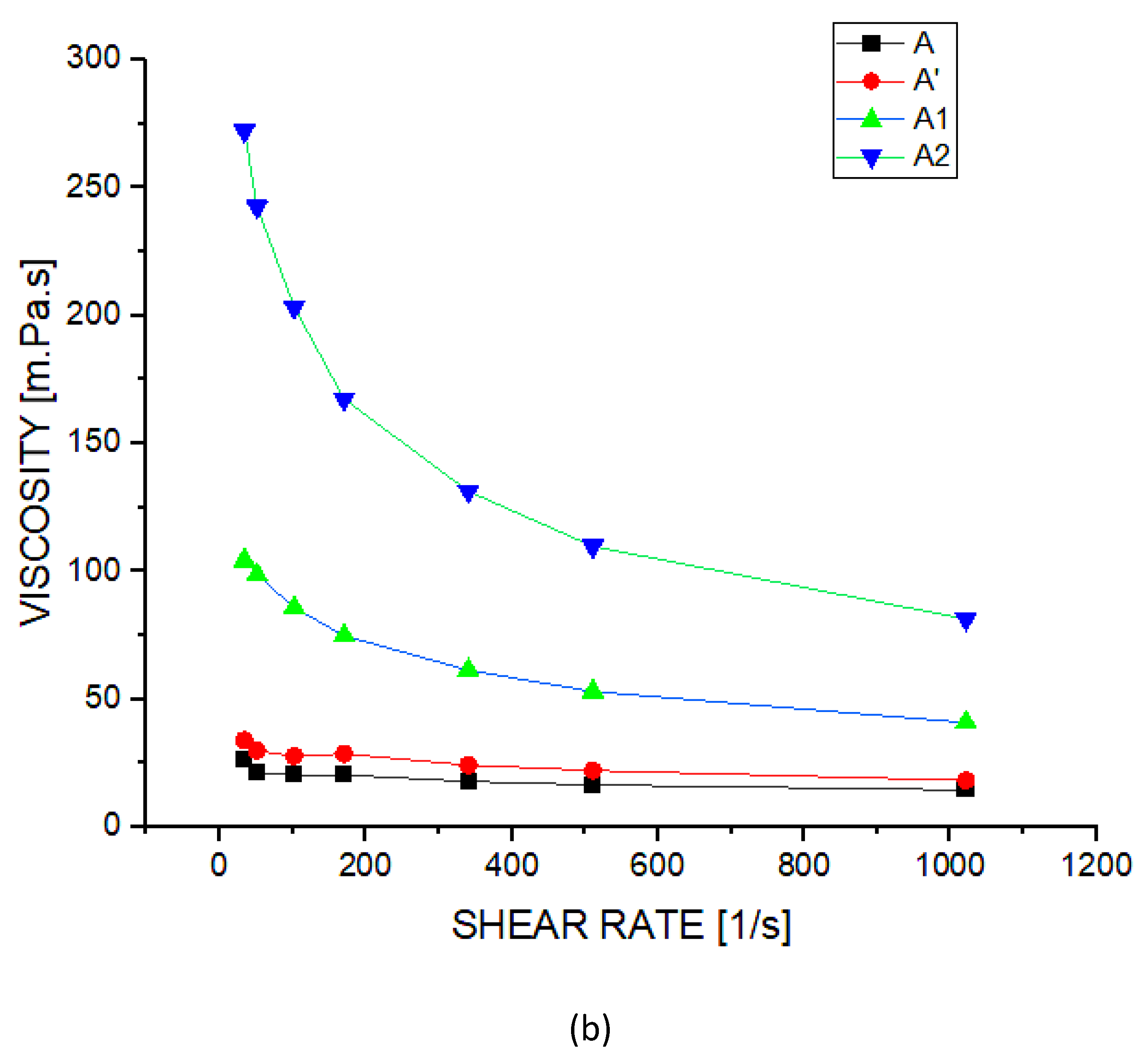 Processes 11 01133 g003b