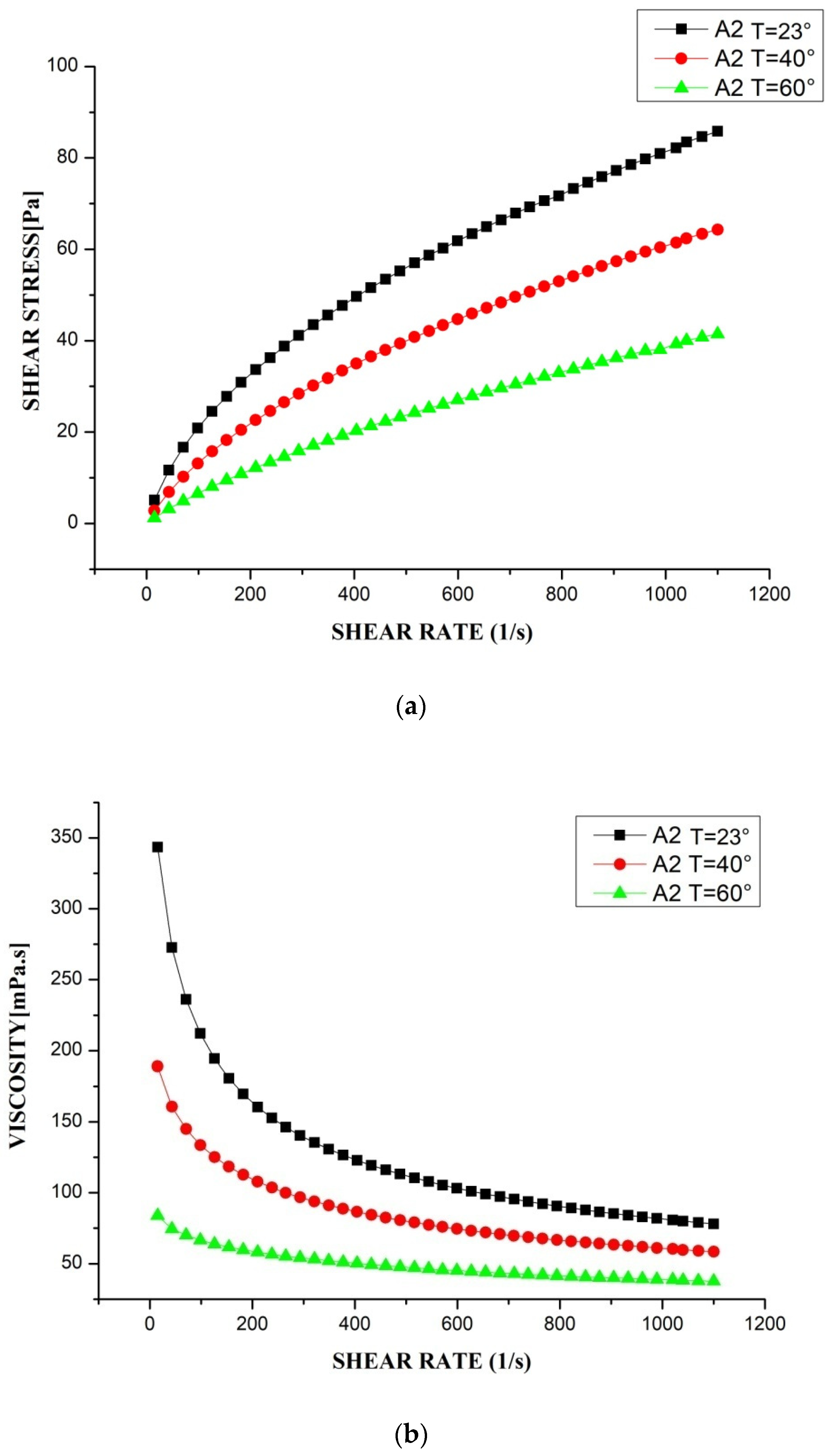 Processes 11 01133 g004