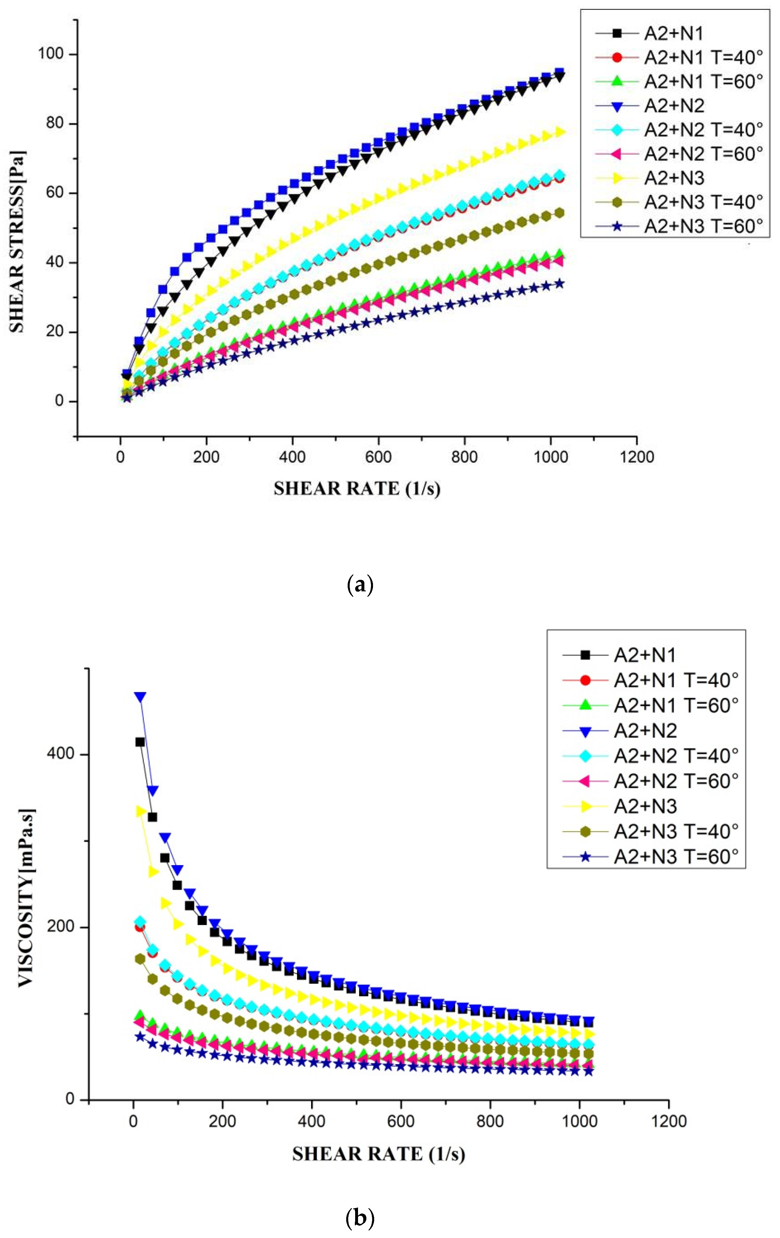 Processes 11 01133 g005