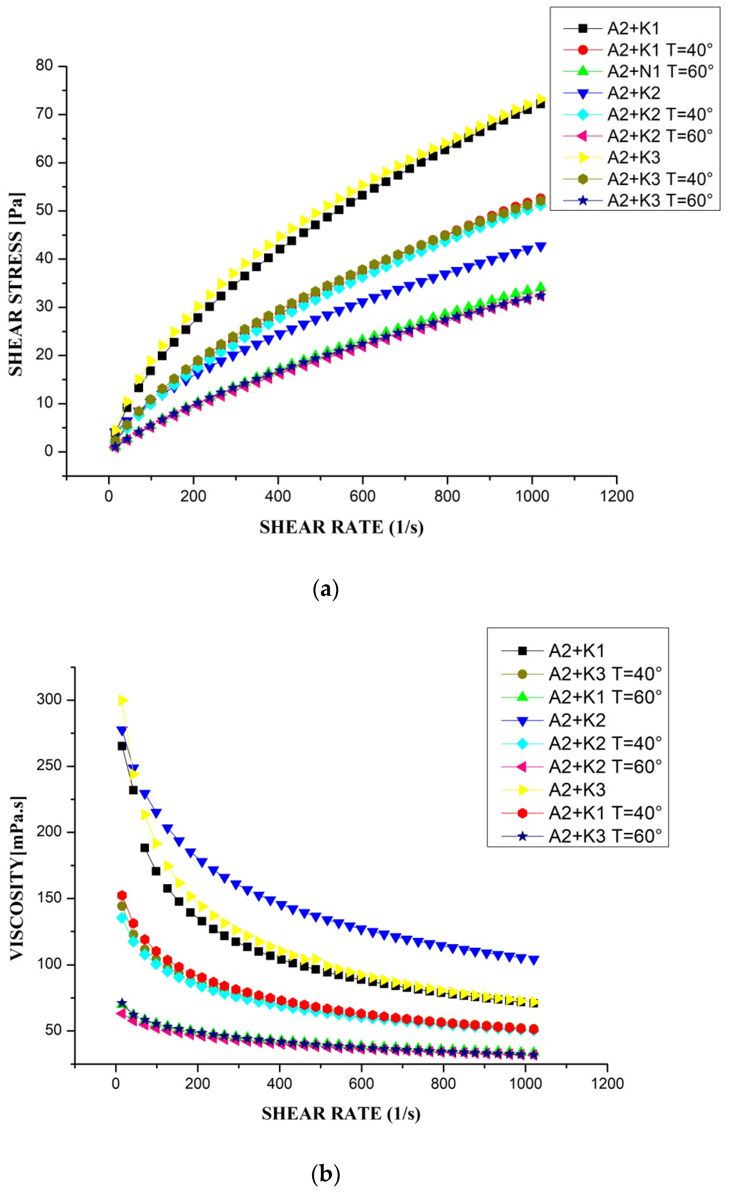 Processes 11 01133 g006