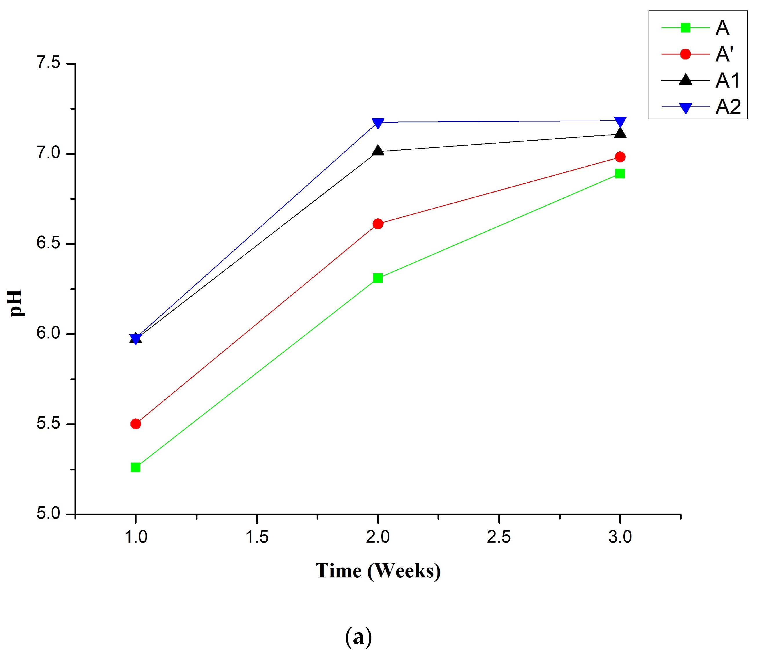 Processes 11 01133 g007a