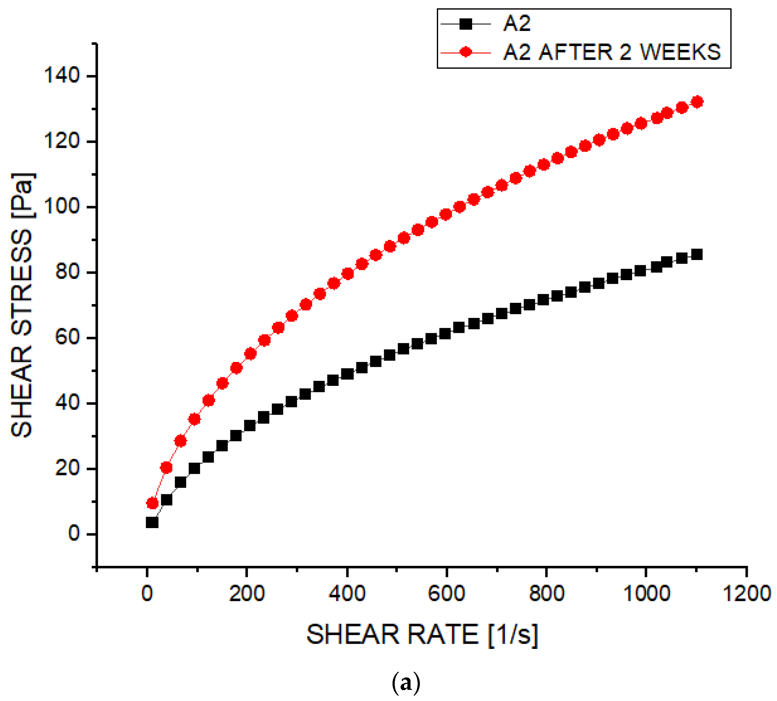 Processes 11 01133 g009a