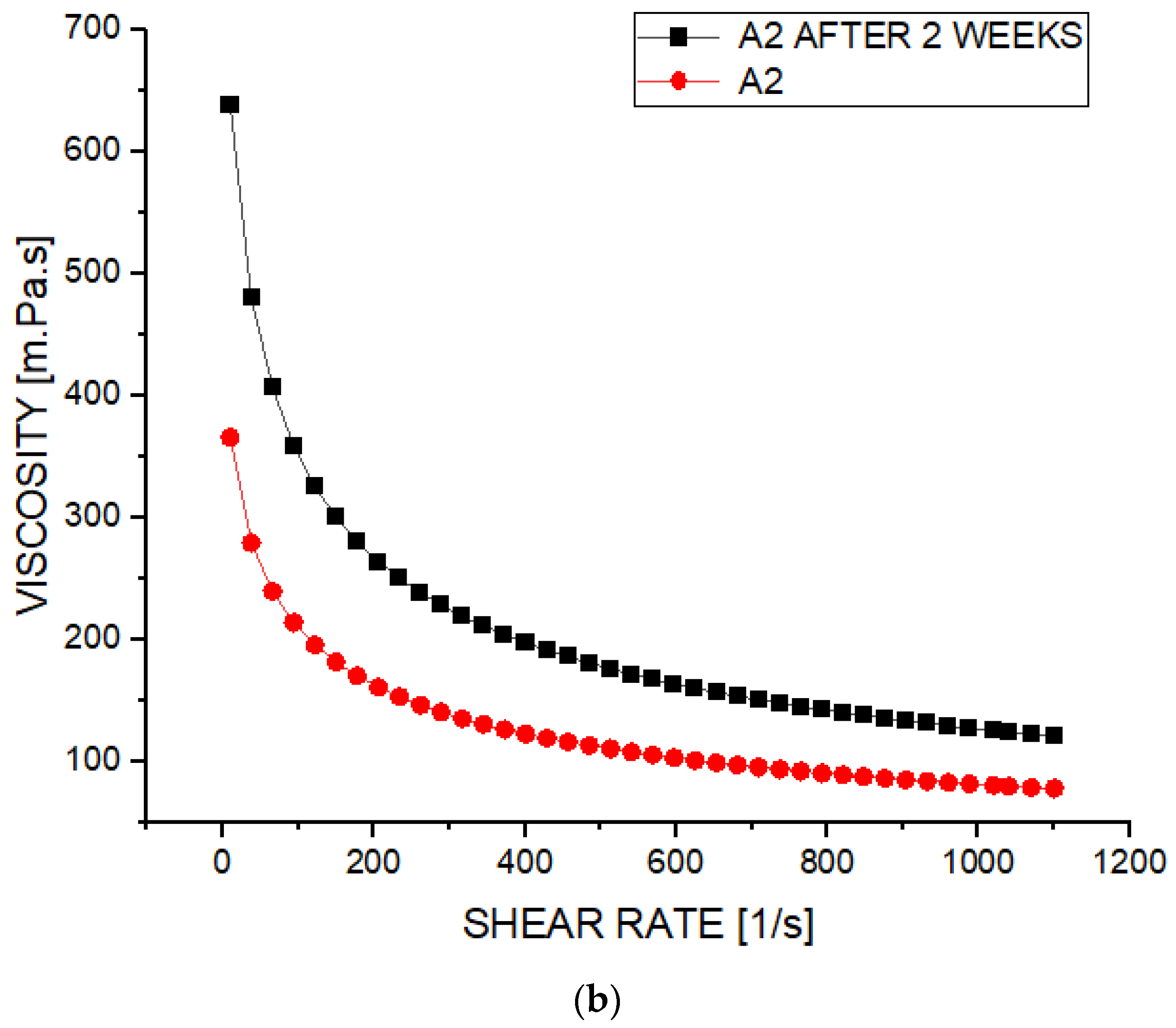 Processes 11 01133 g009b