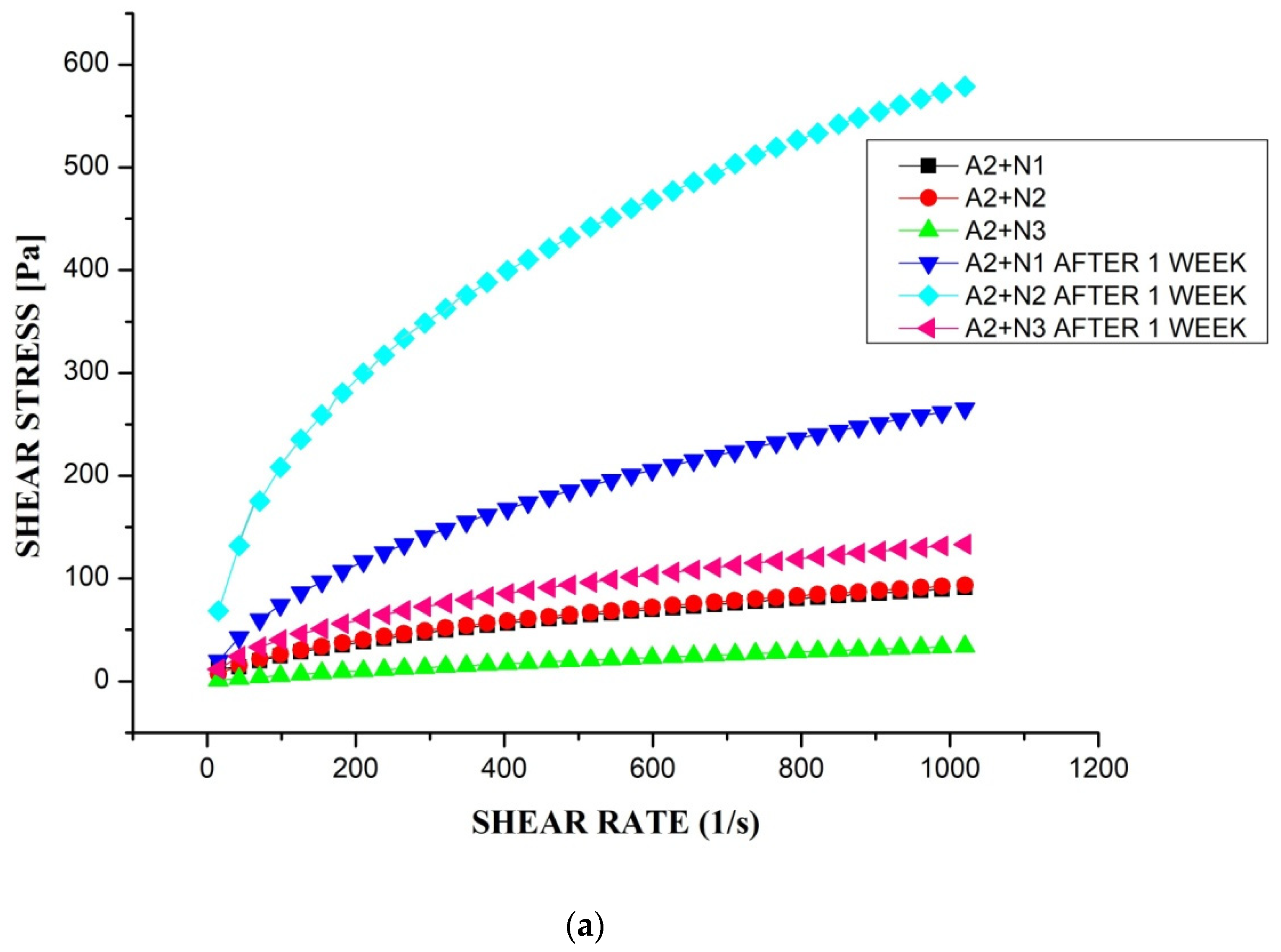 Processes 11 01133 g010a