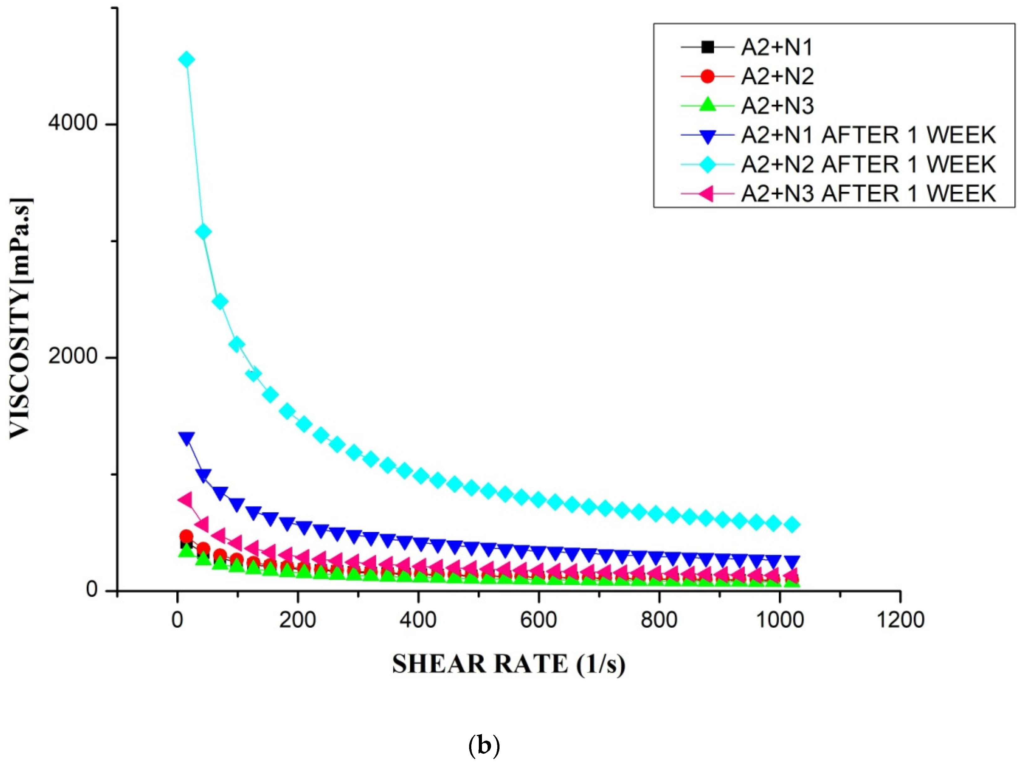 Processes 11 01133 g010b