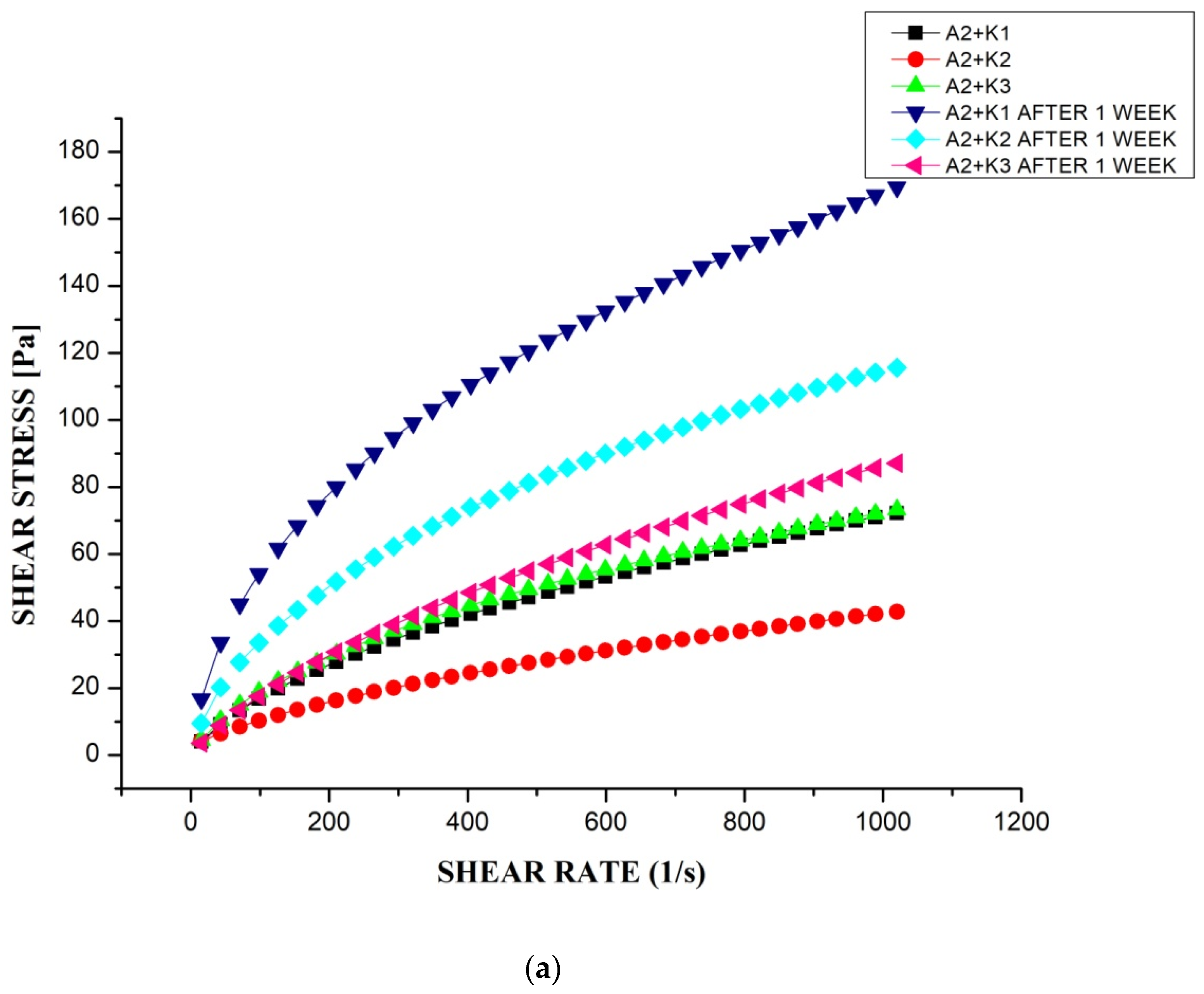 Processes 11 01133 g011a