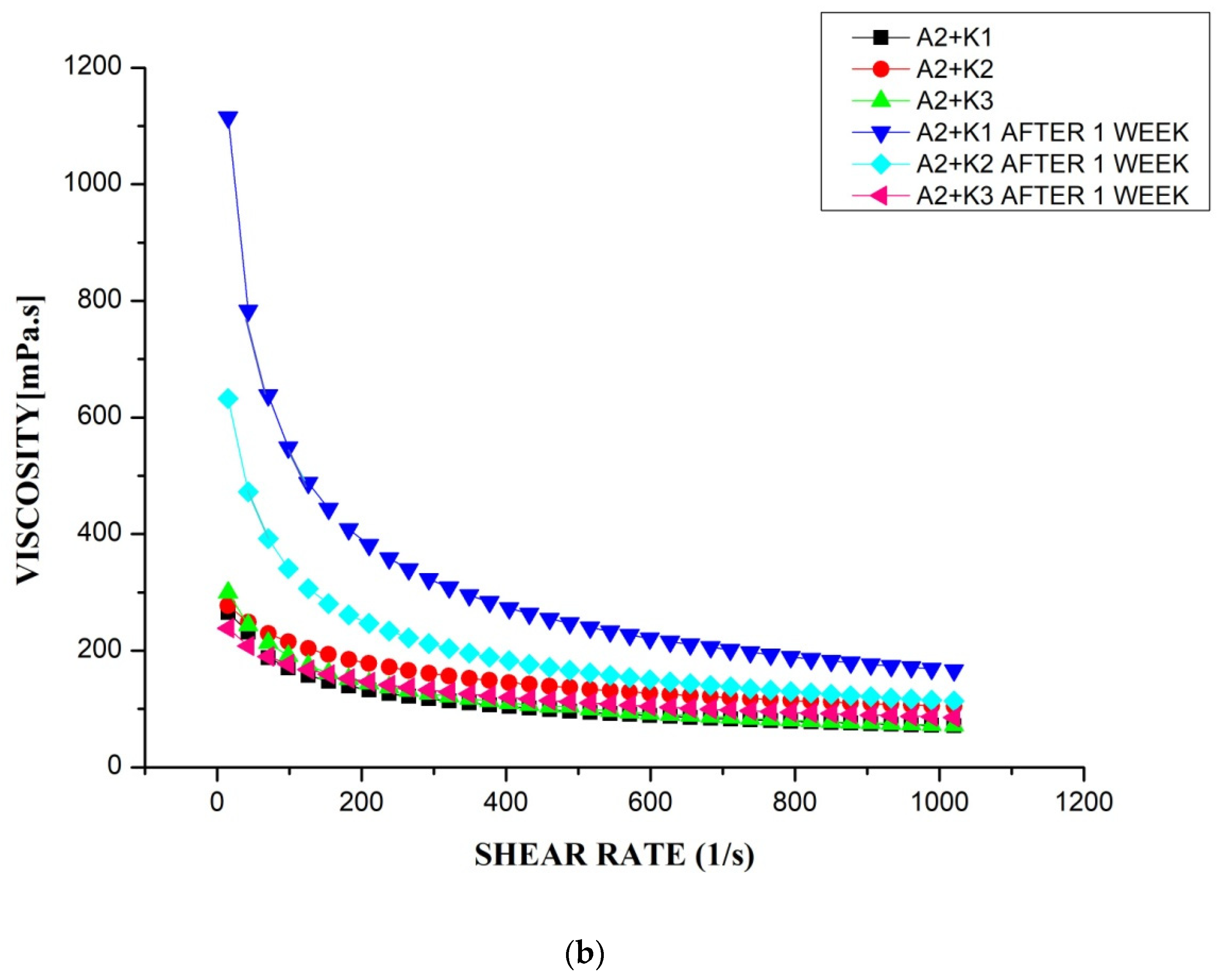 Processes 11 01133 g011b