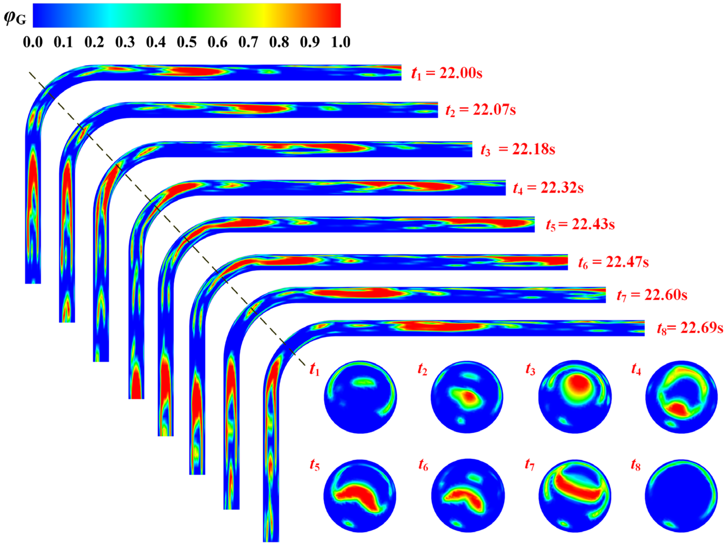 Processes 11 01134 g008