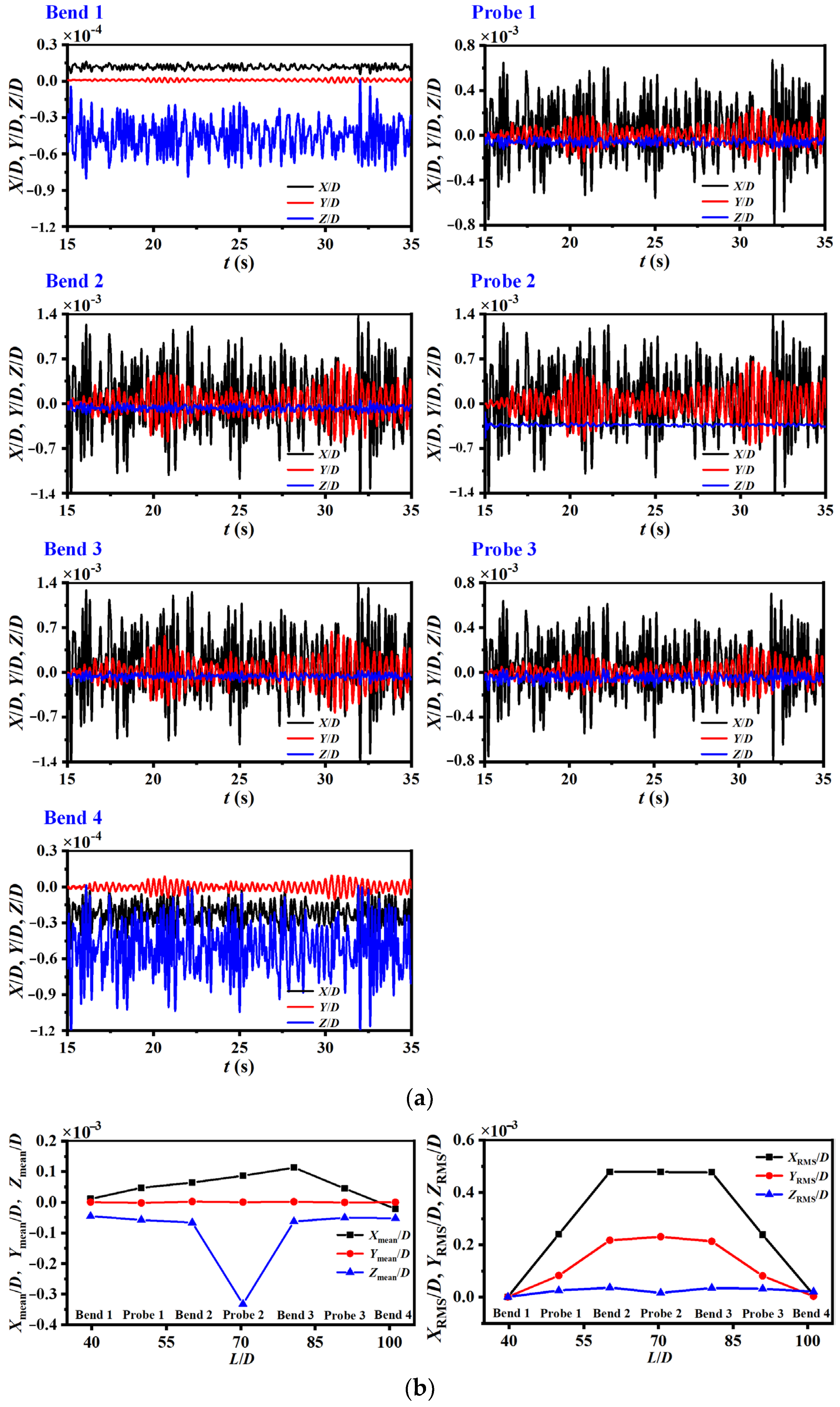 Processes 11 01134 g011
