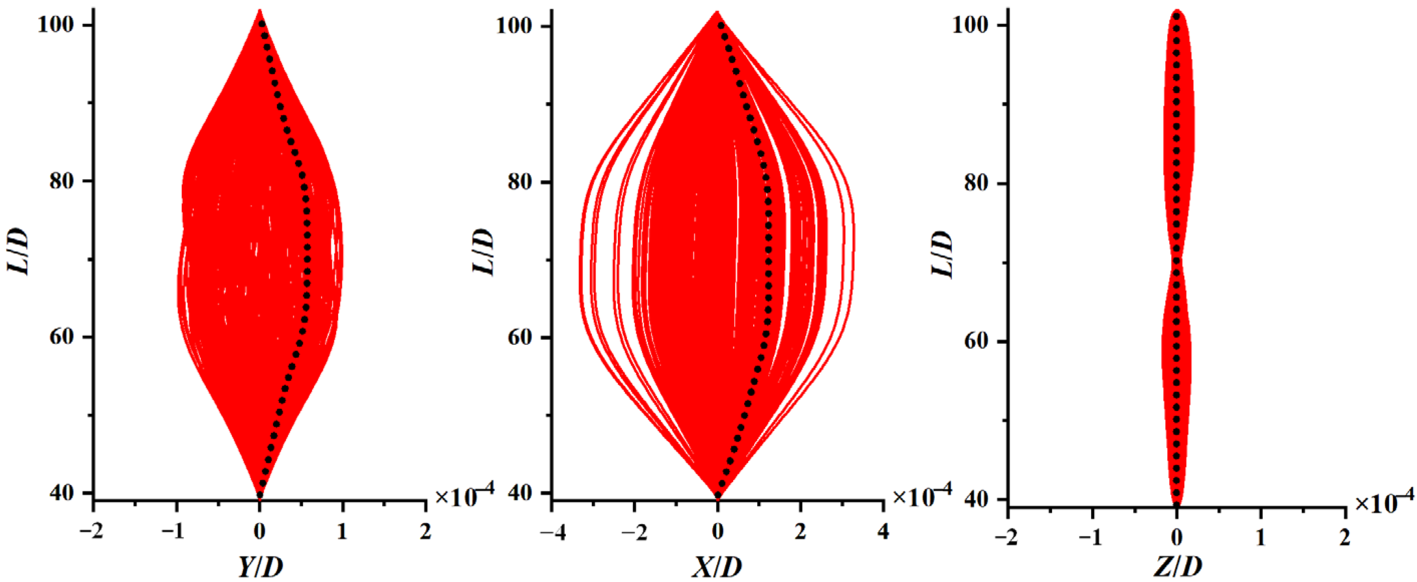 Processes 11 01134 g012