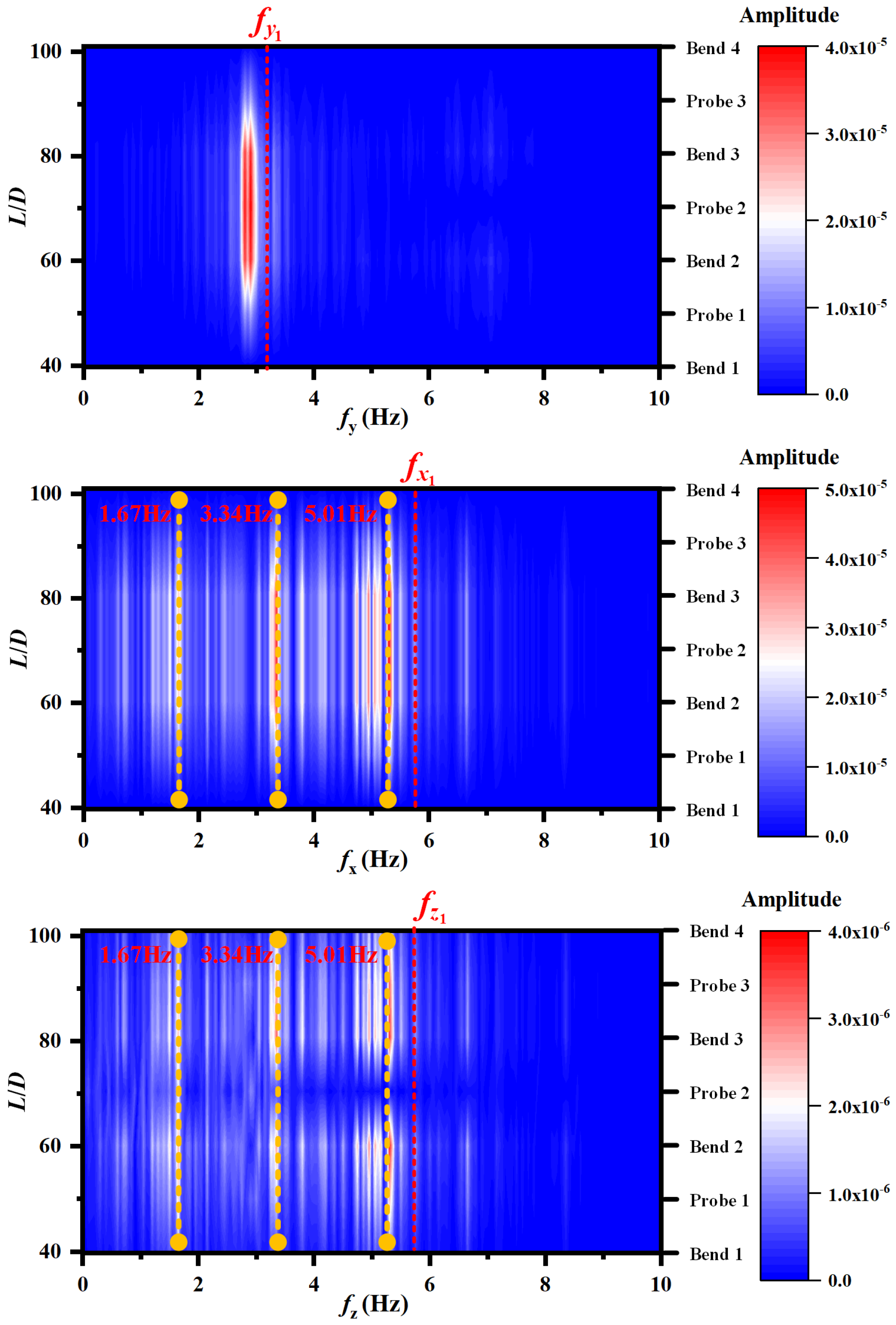 Processes 11 01134 g013