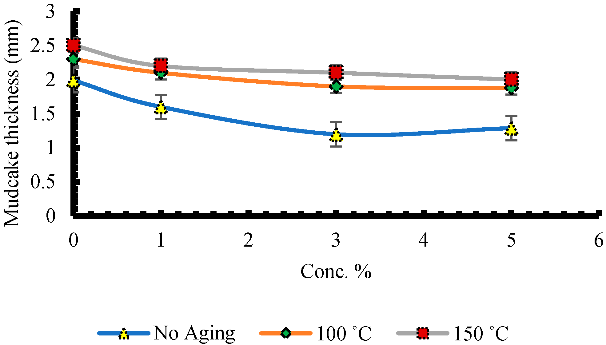 Investigating and Enhancing Mud Cake Reduction Using Smart Nano Clay Based  WBM