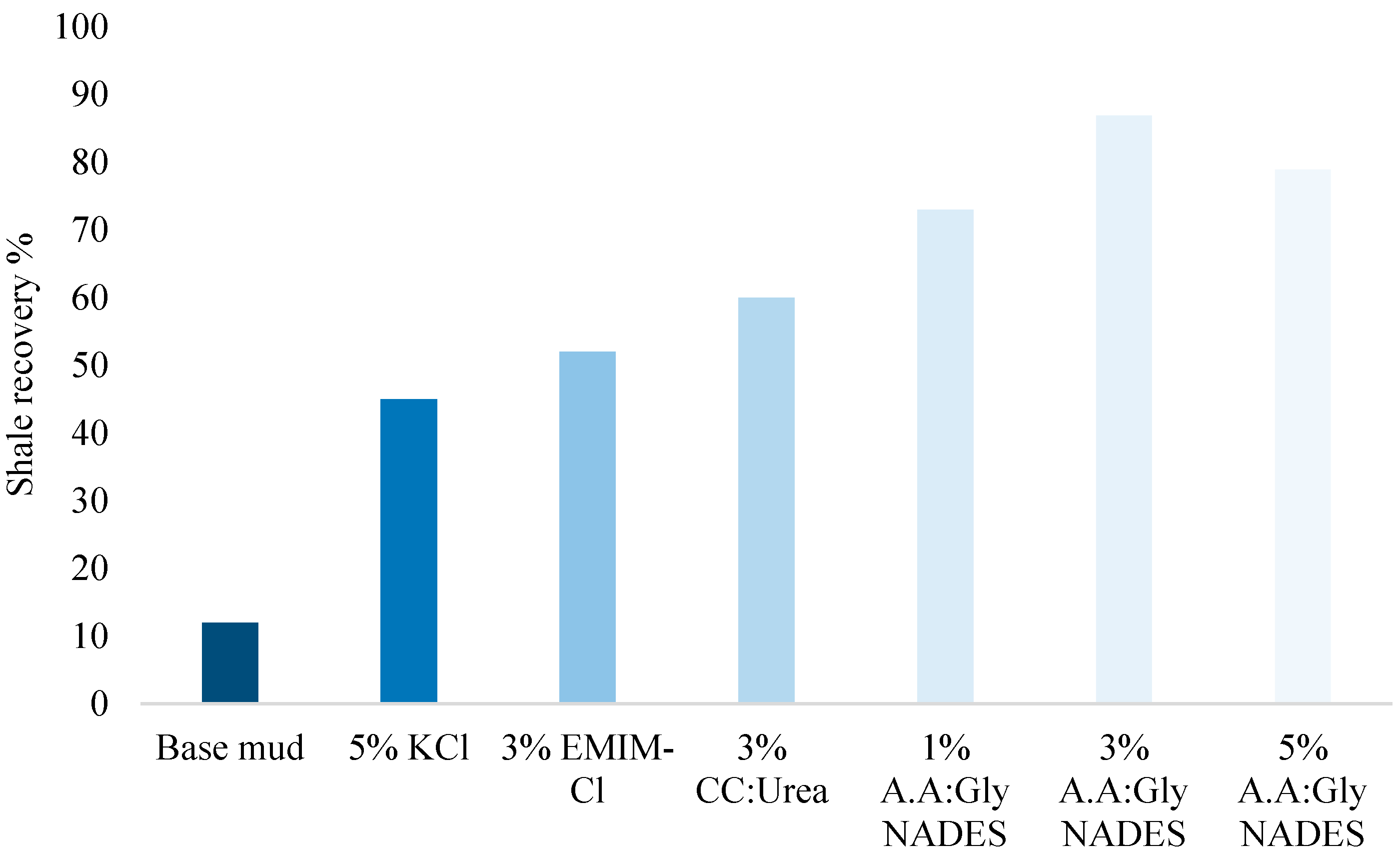 Processes 11 01135 g008 Processes 11 01135 g008